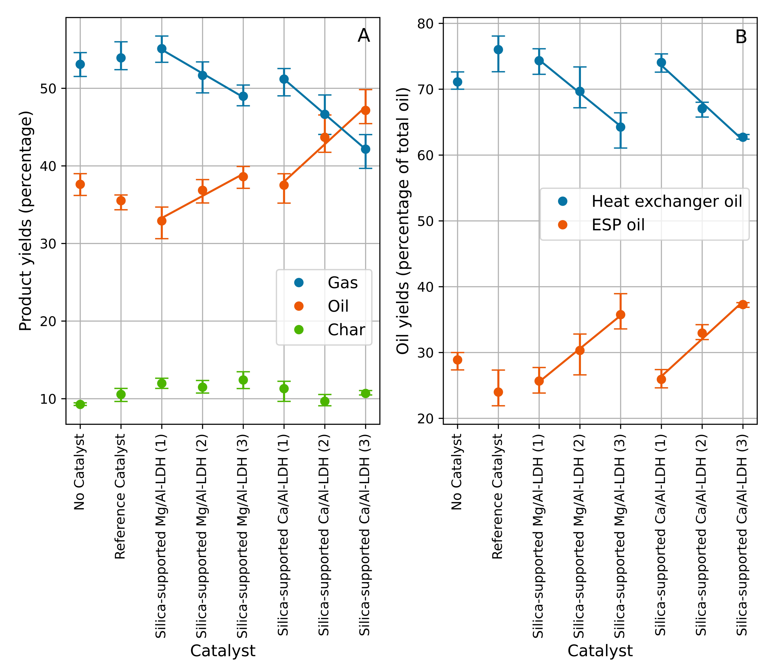 Catalysts 11 01527 g006