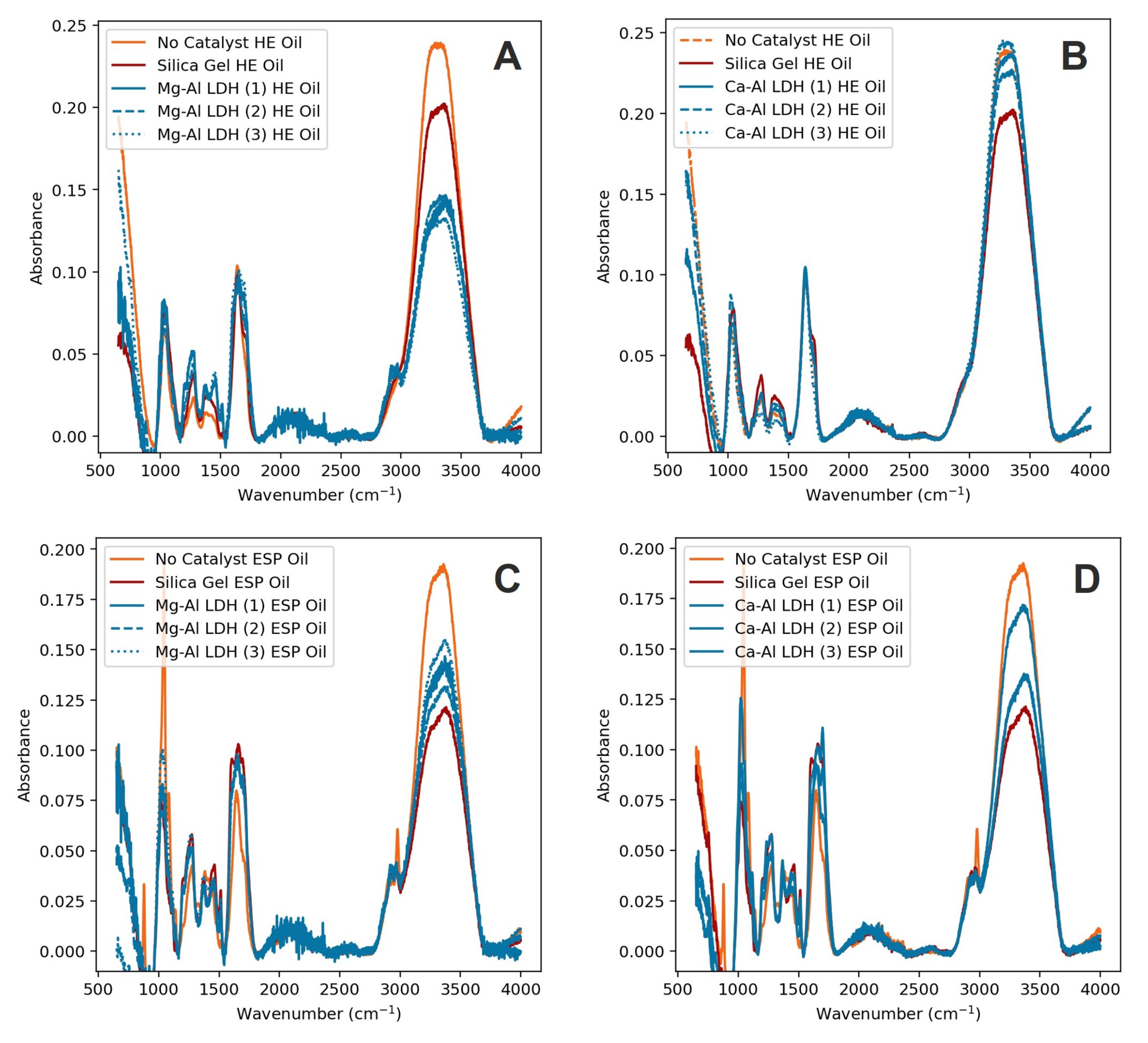 Catalysts 11 01527 g007