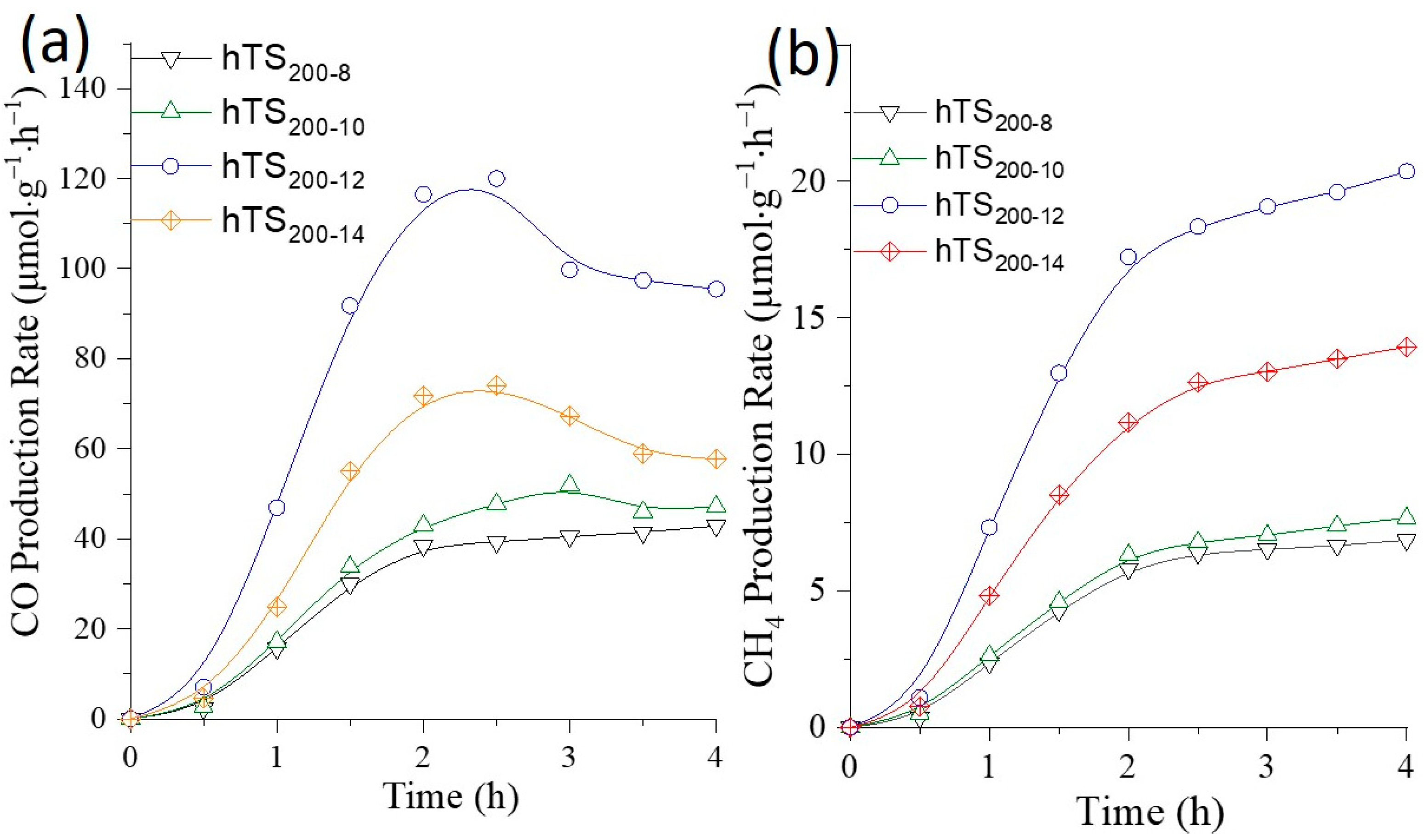 Catalysts 11 01532 g005