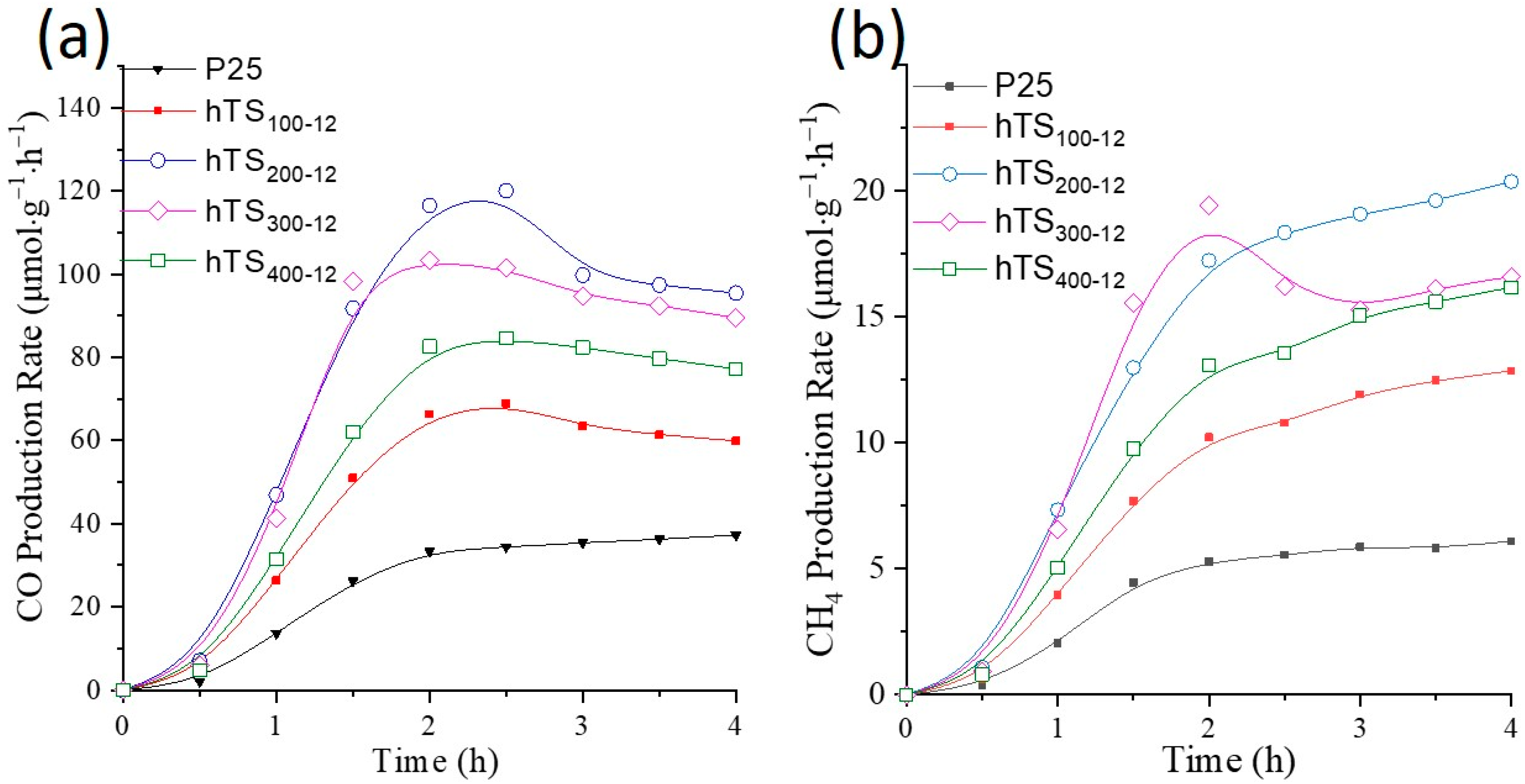 Catalysts 11 01532 g006