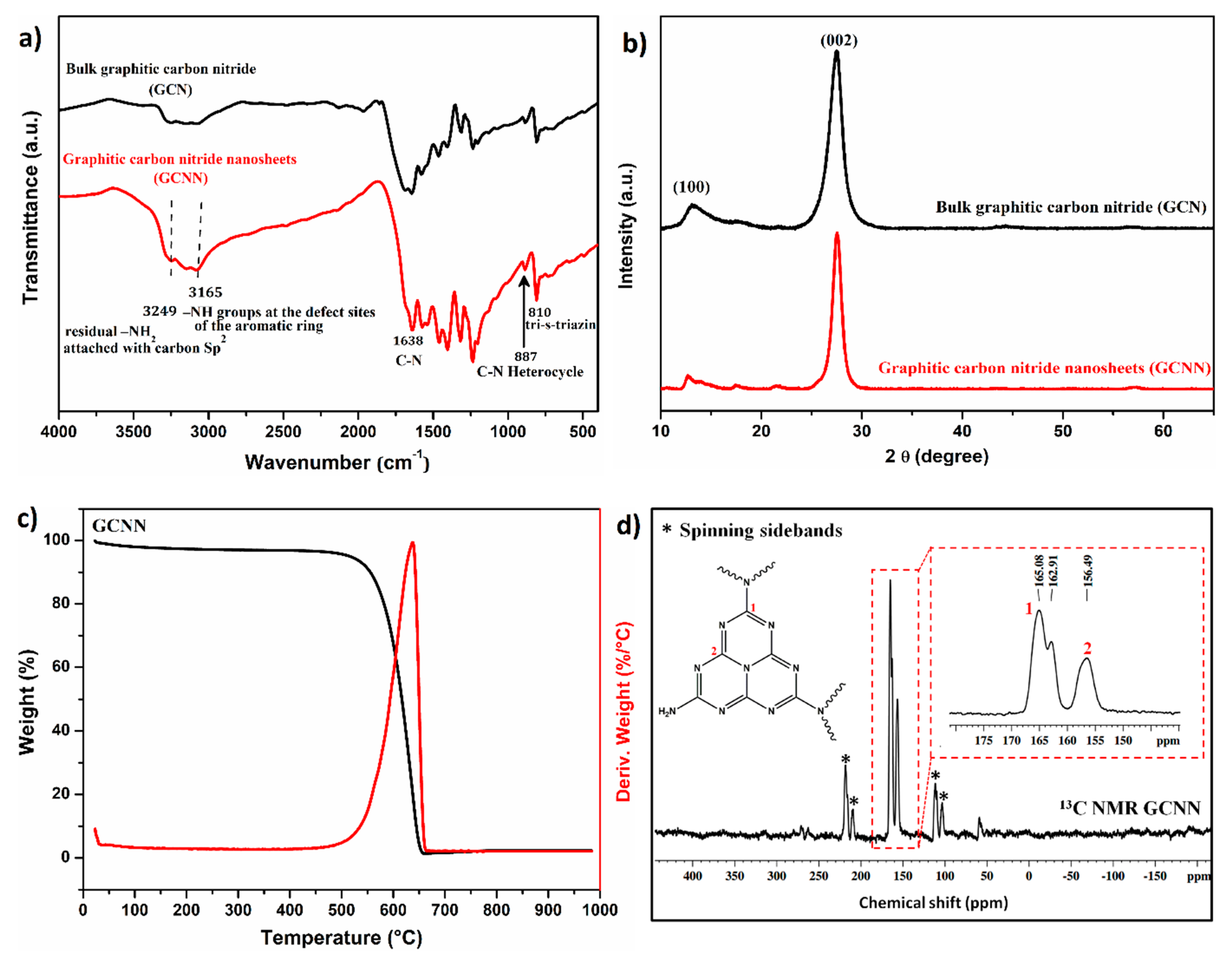 Catalysts 11 01533 g001