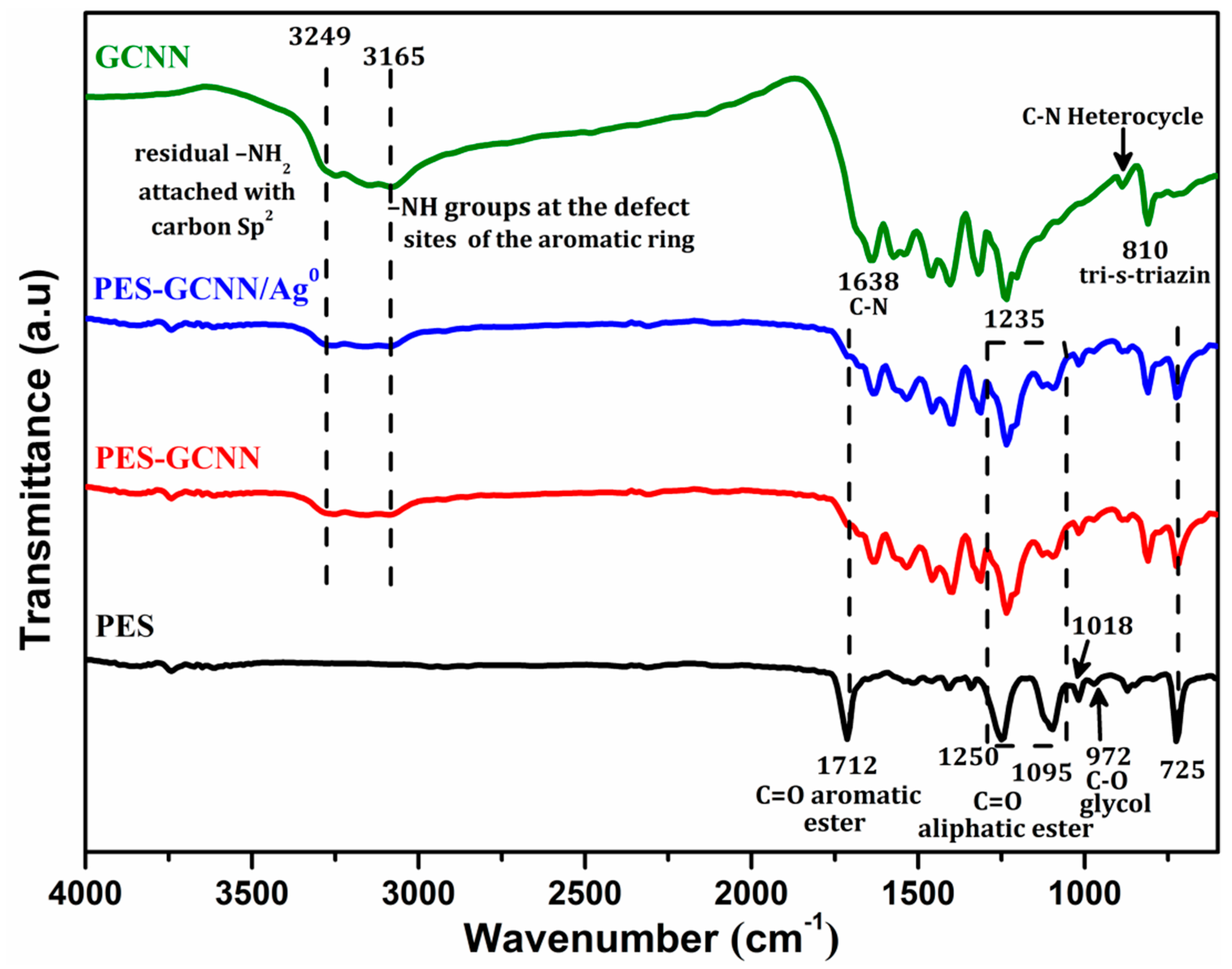 Catalysts 11 01533 g003