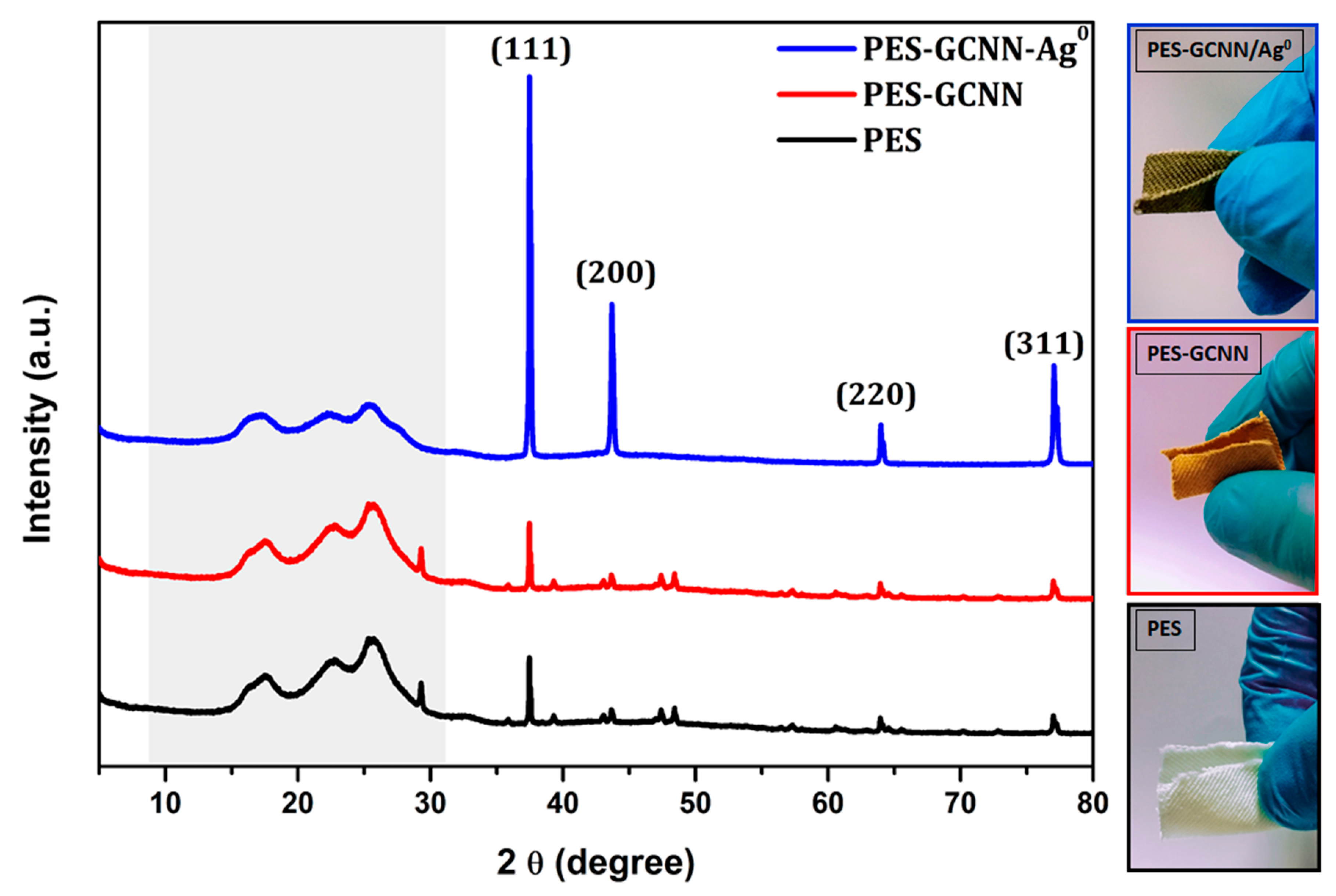 Catalysts 11 01533 g004