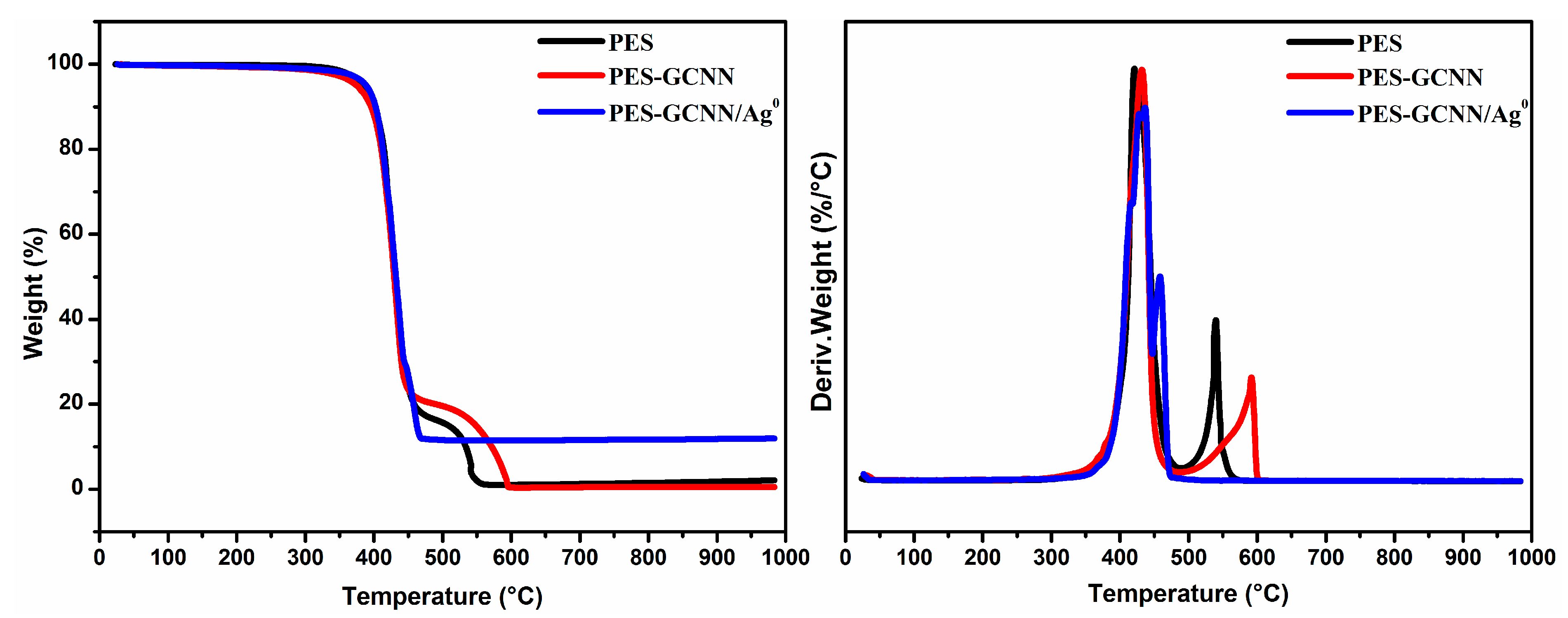 Catalysts 11 01533 g005