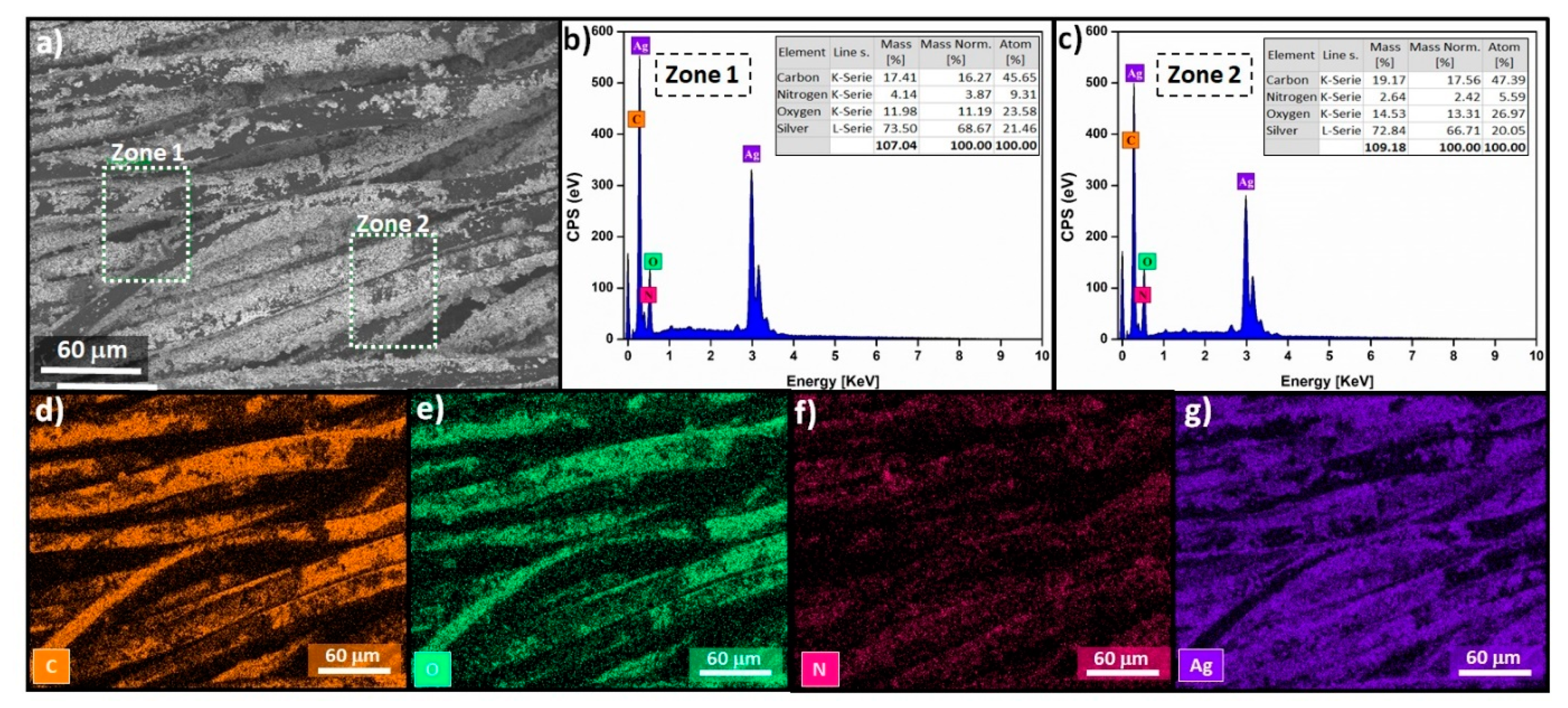 Catalysts 11 01533 g007