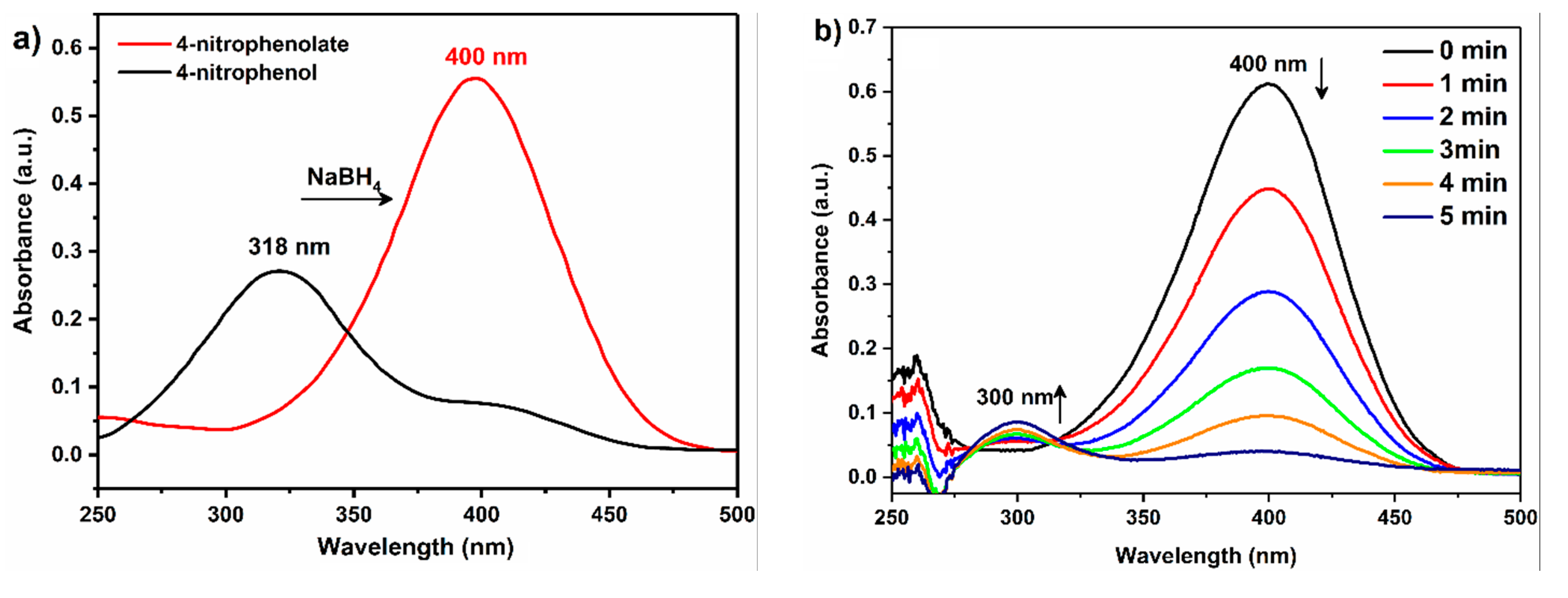 Catalysts 11 01533 g008a