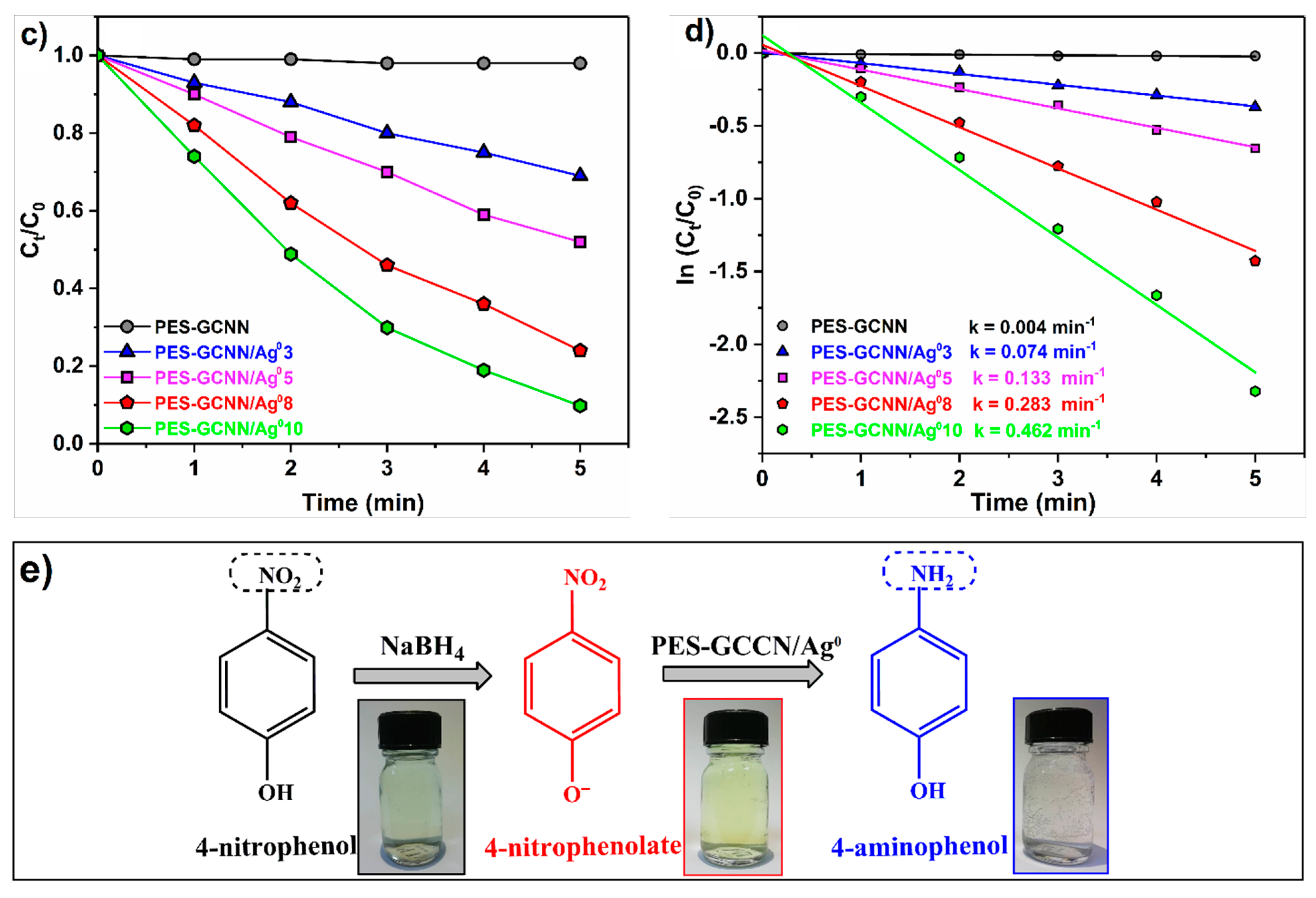 Catalysts 11 01533 g008b