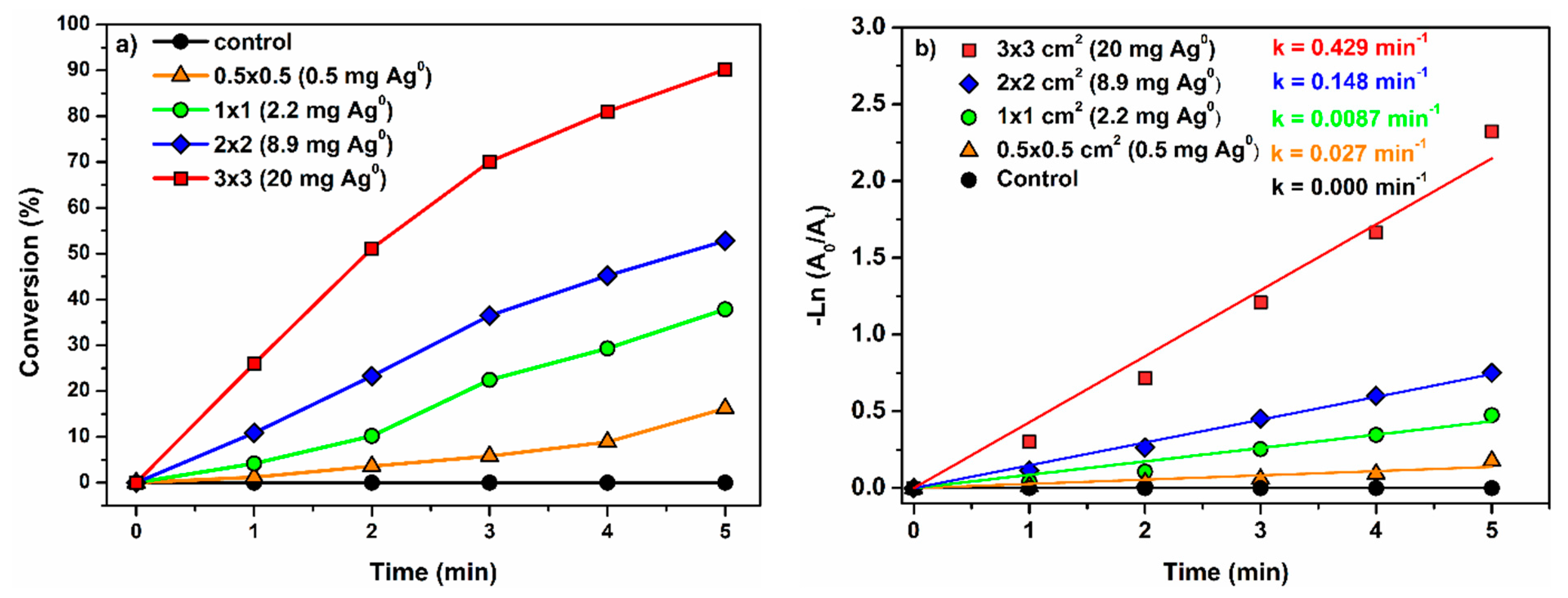 Catalysts 11 01533 g009