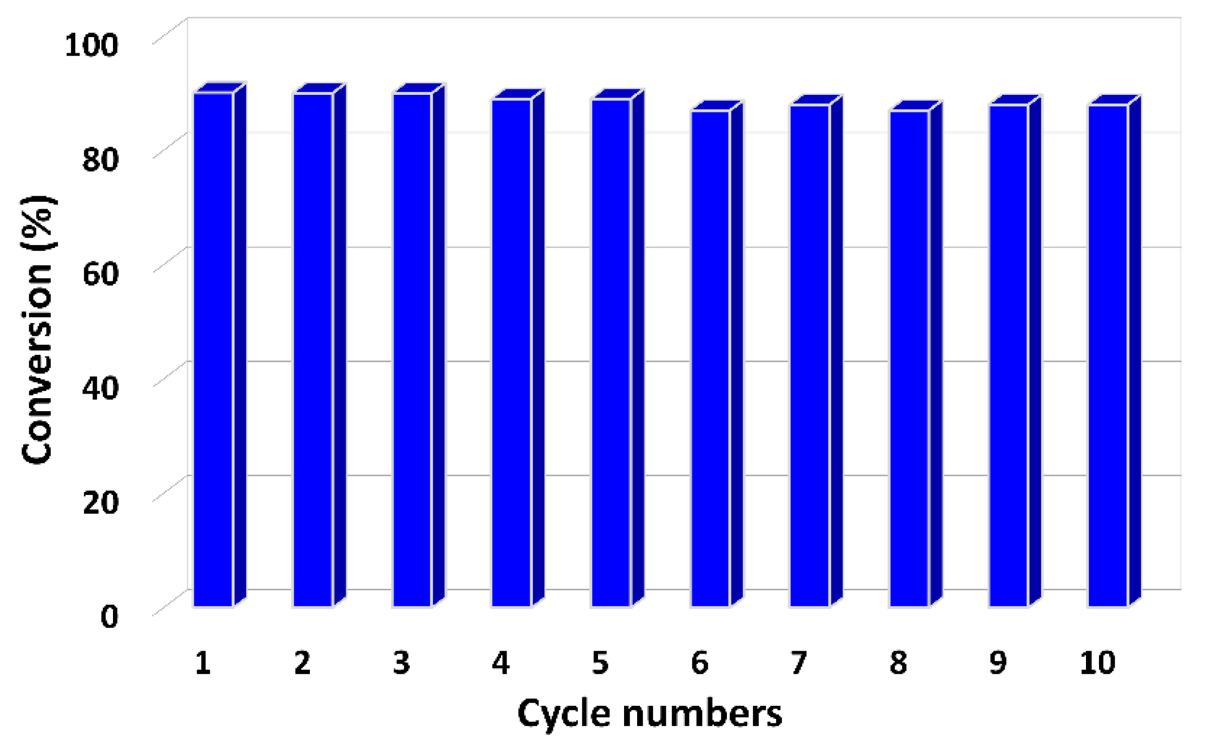 Catalysts 11 01533 g010