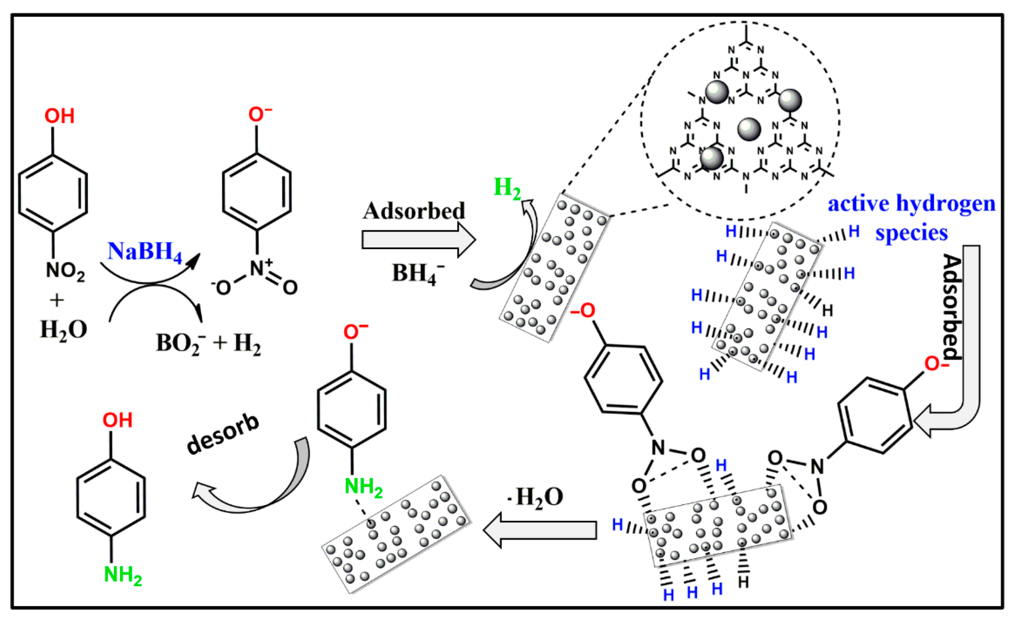 Catalysts 11 01533 g011