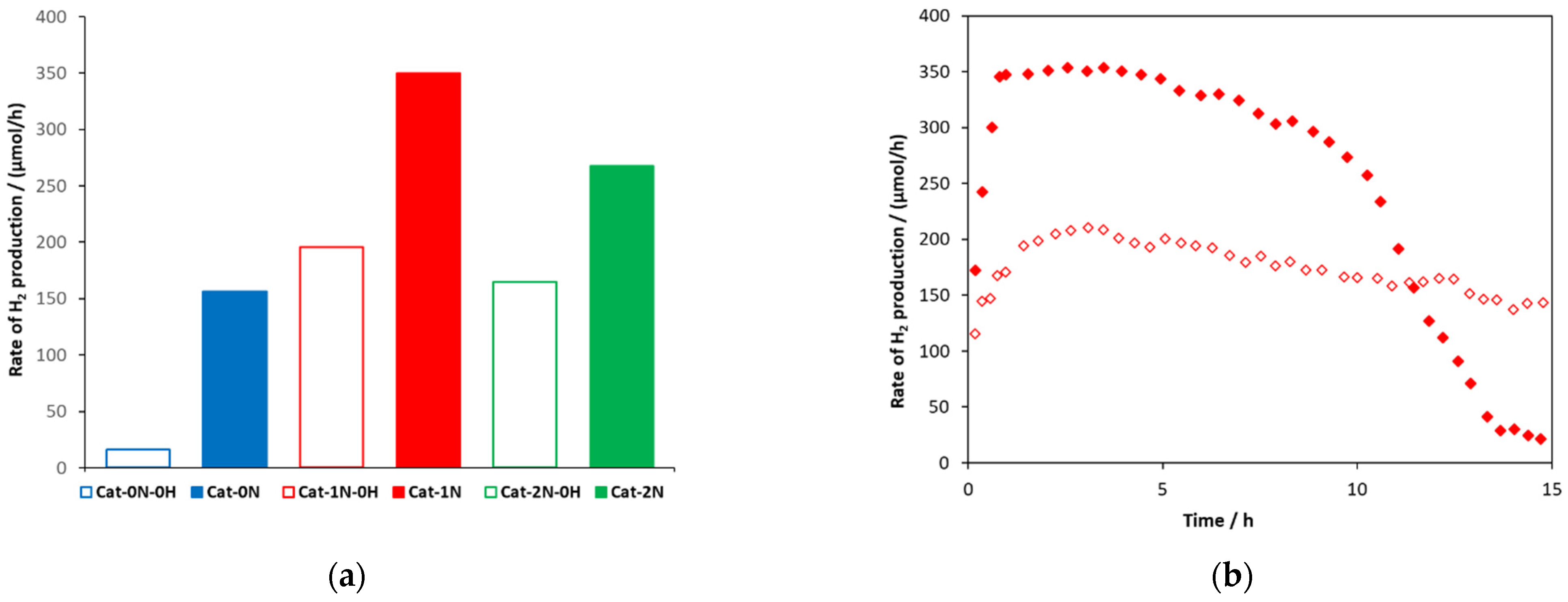 Catalysts 11 01534 g002 Catalysts 11 01534 g002