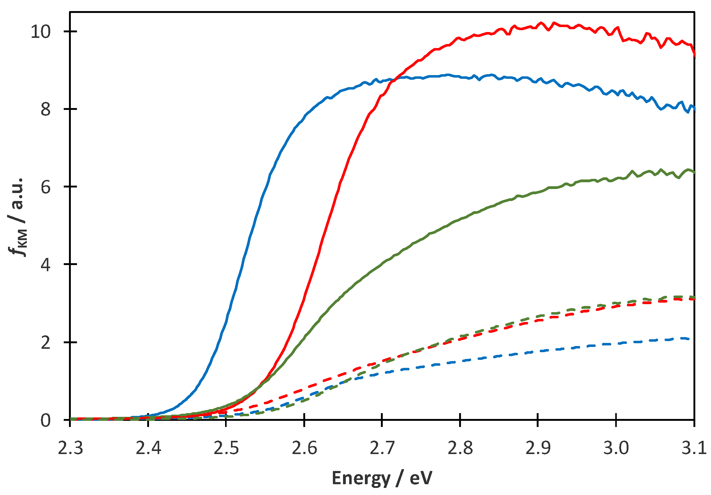 Catalysts 11 01534 g003 Catalysts 11 01534 g003
