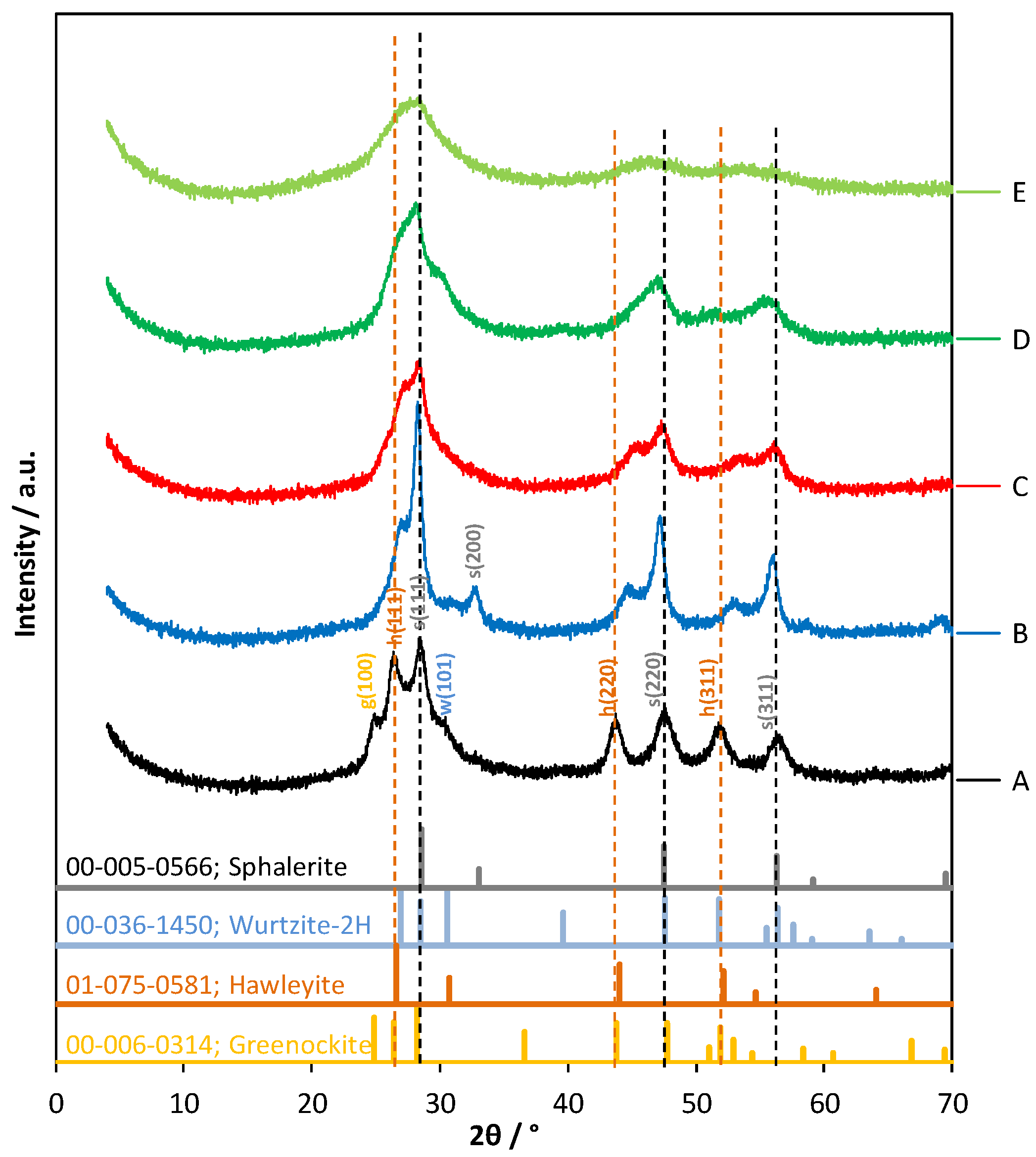 Catalysts 11 01534 g004 Catalysts 11 01534 g004