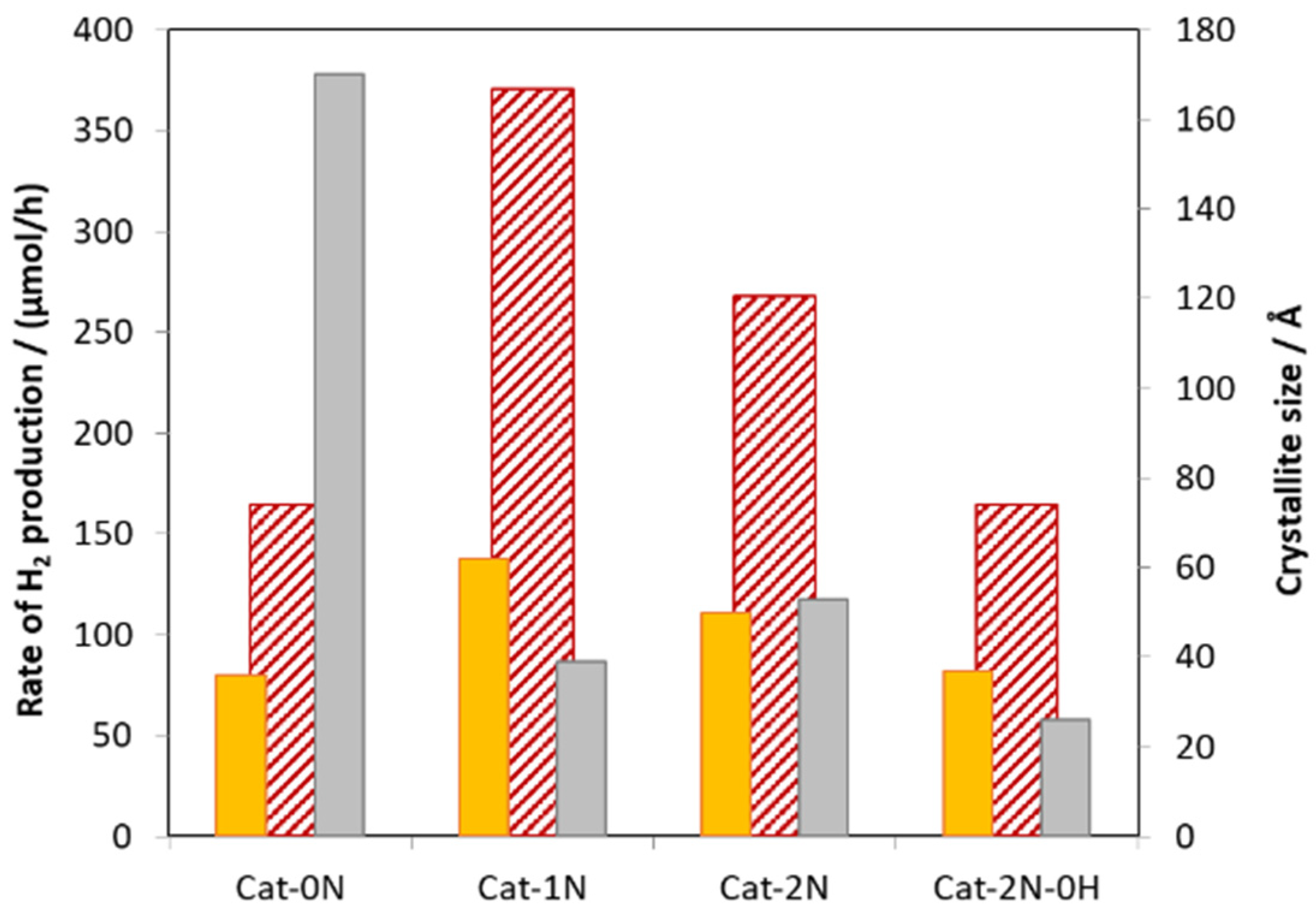 Catalysts 11 01534 g005 Catalysts 11 01534 g005