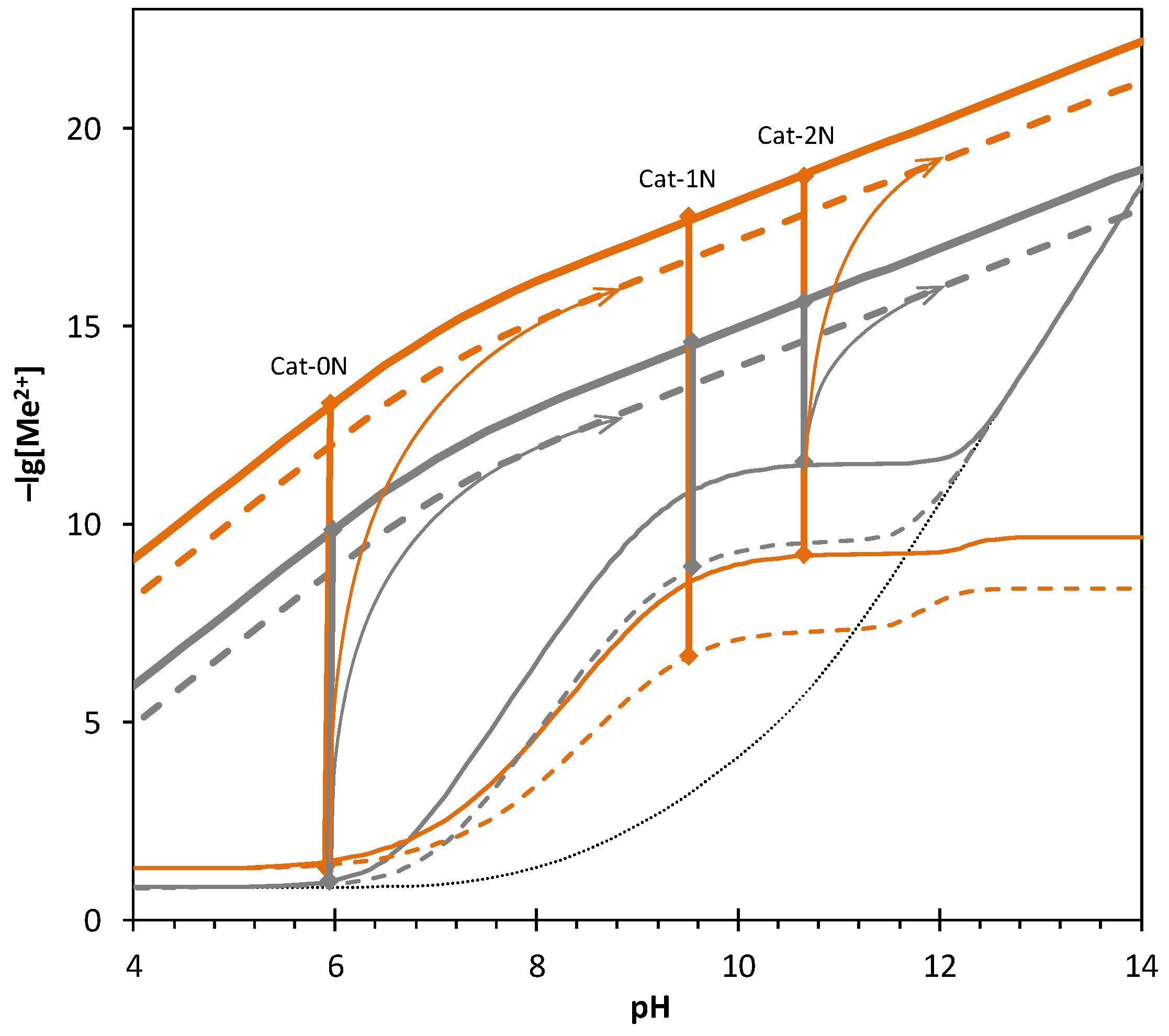 Catalysts 11 01534 g006 Catalysts 11 01534 g006
