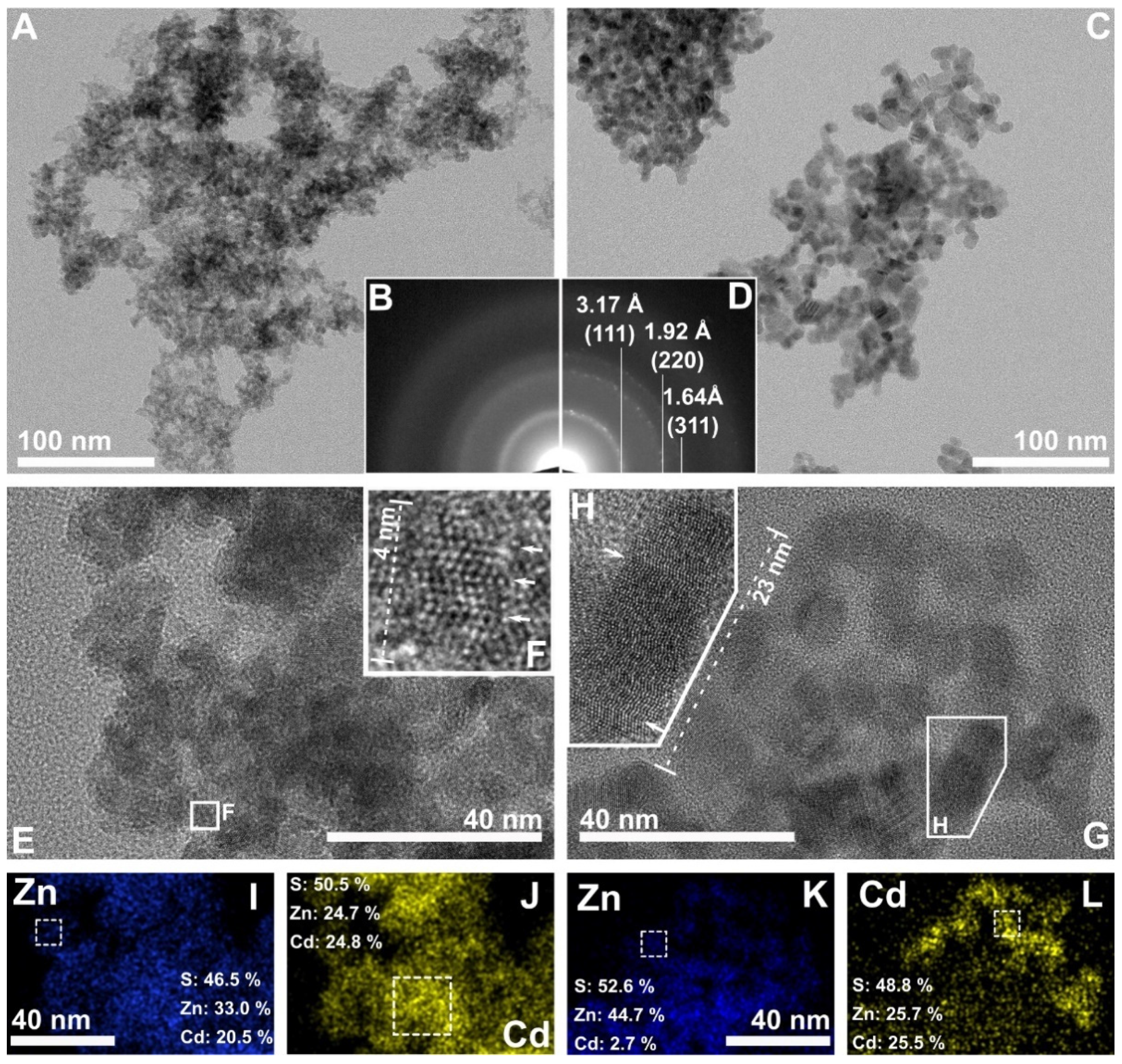 Catalysts 11 01534 g009 Catalysts 11 01534 g009