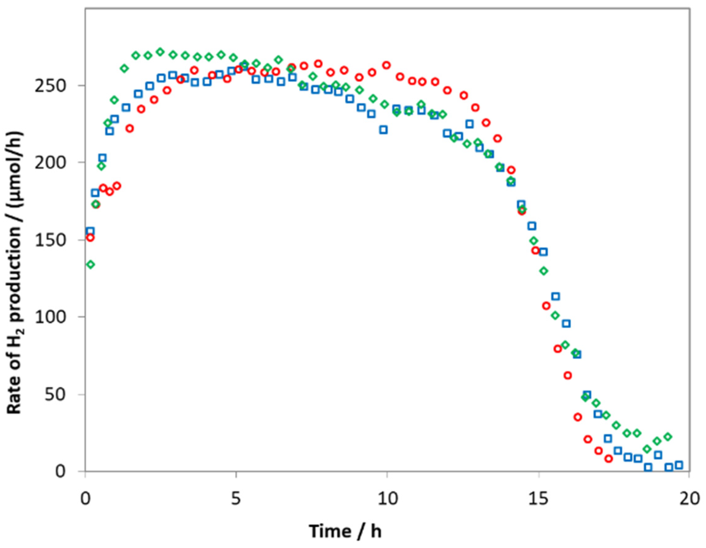 Catalysts 11 01534 g010 Catalysts 11 01534 g010