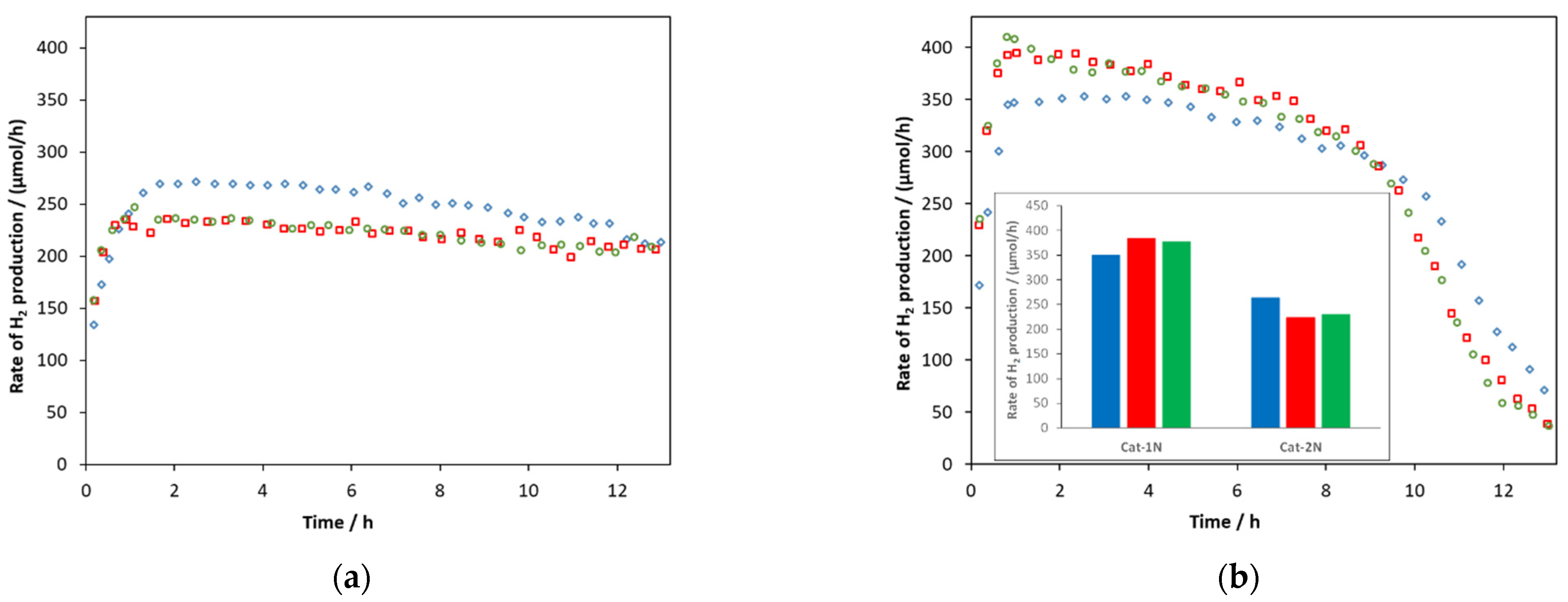 Catalysts 11 01534 g011 Catalysts 11 01534 g011