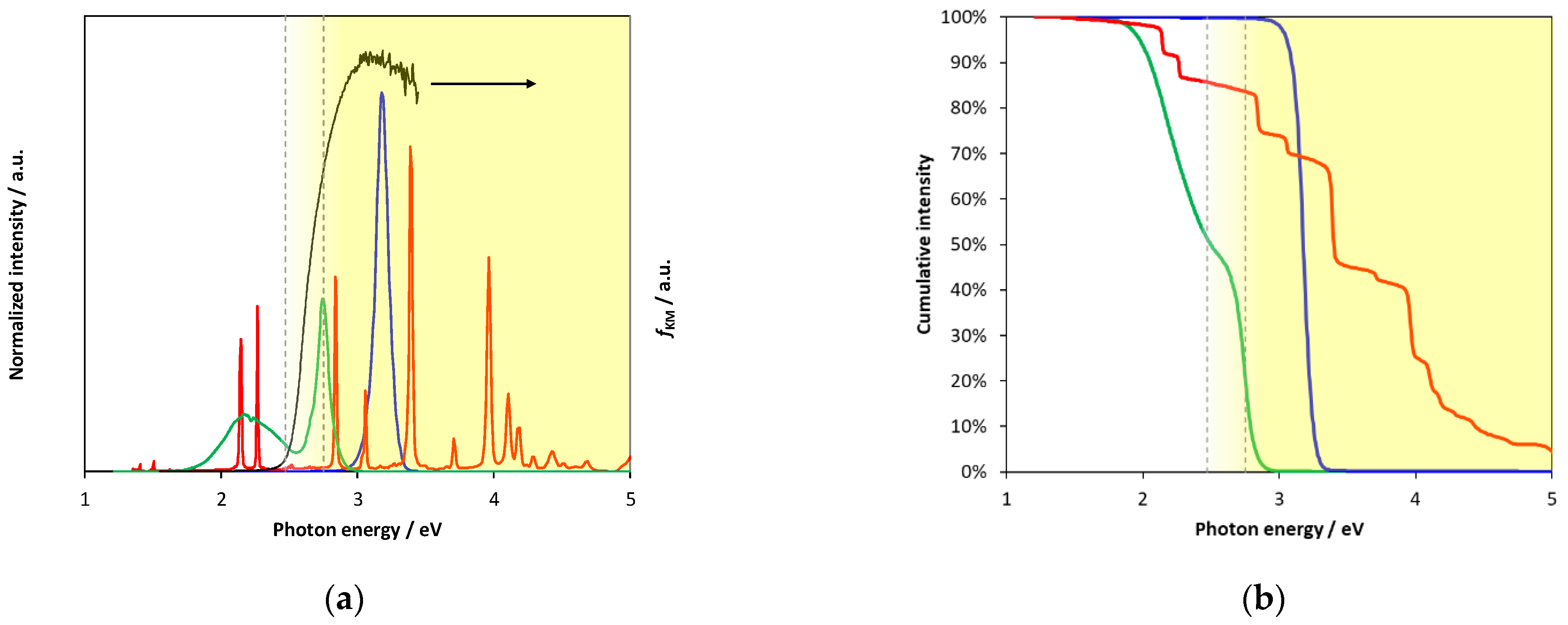 Catalysts 11 01534 g012 Catalysts 11 01534 g012