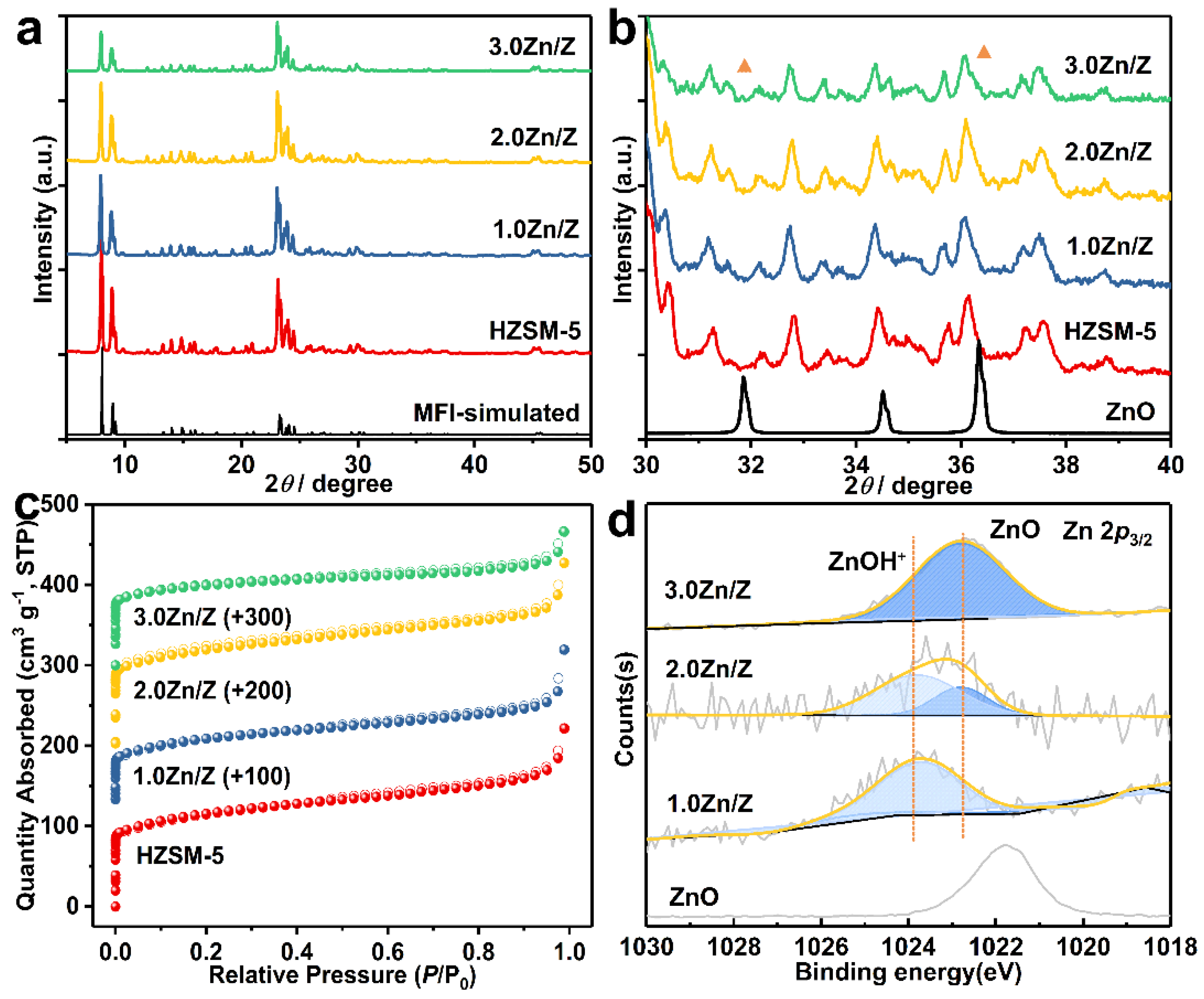 Catalysts 11 01540 g001