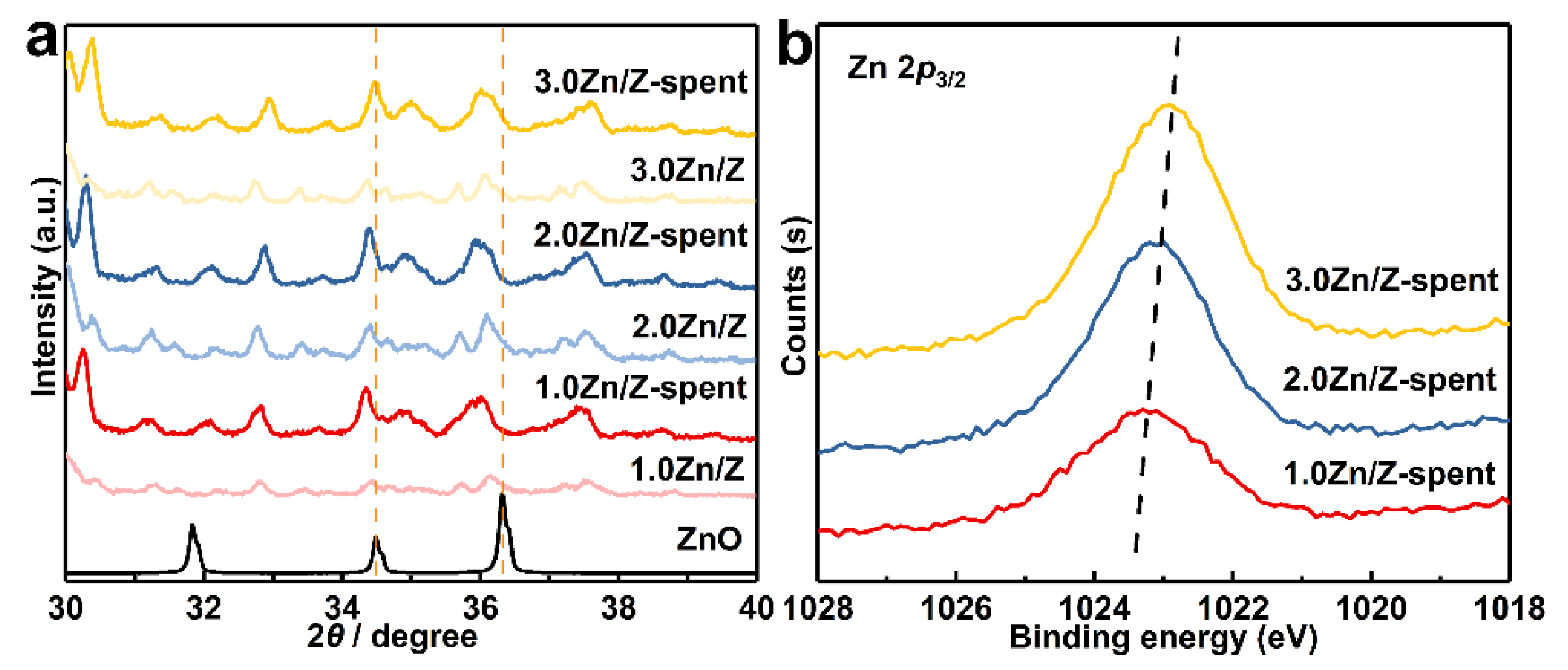 Catalysts 11 01540 g003