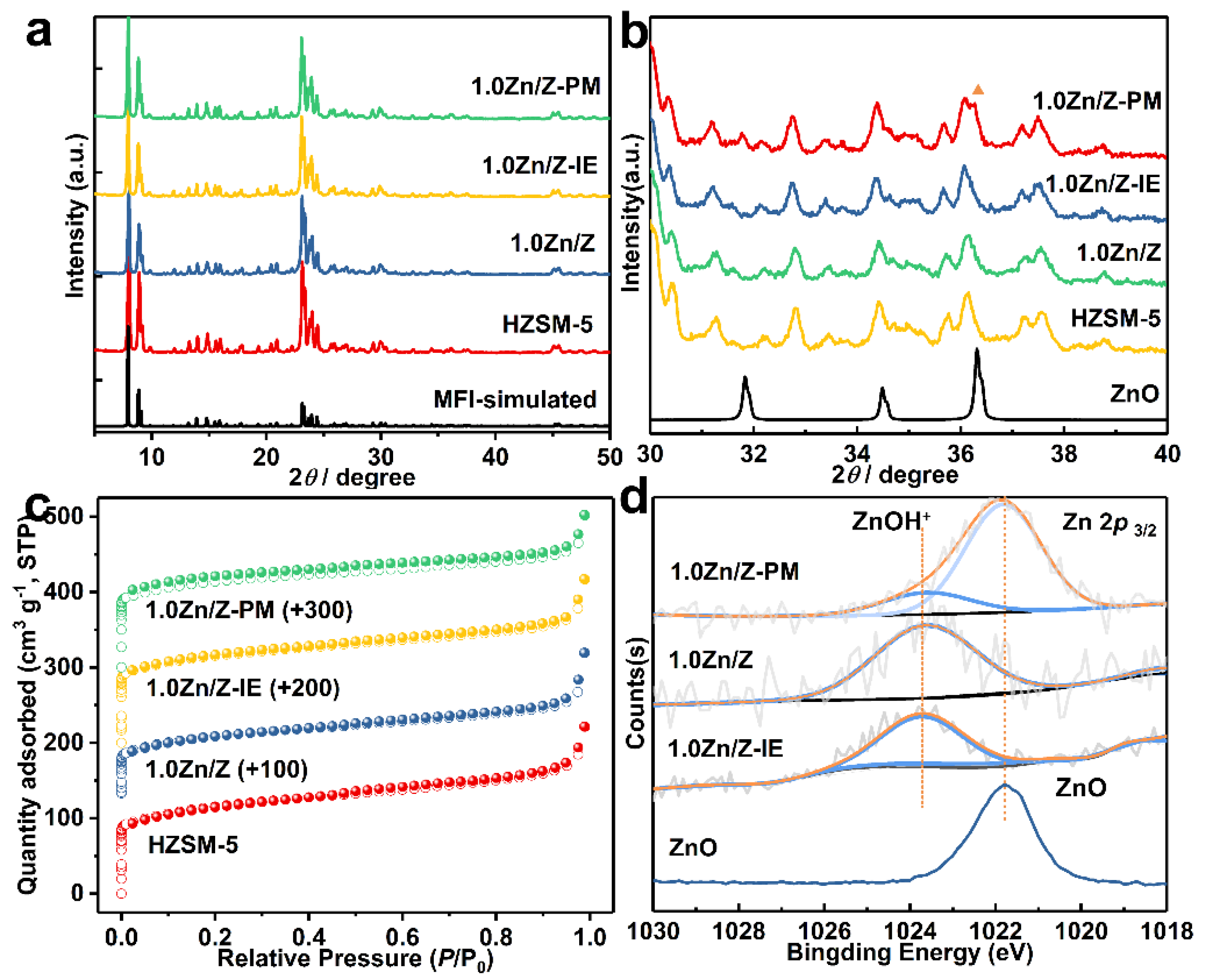 Catalysts 11 01540 g004