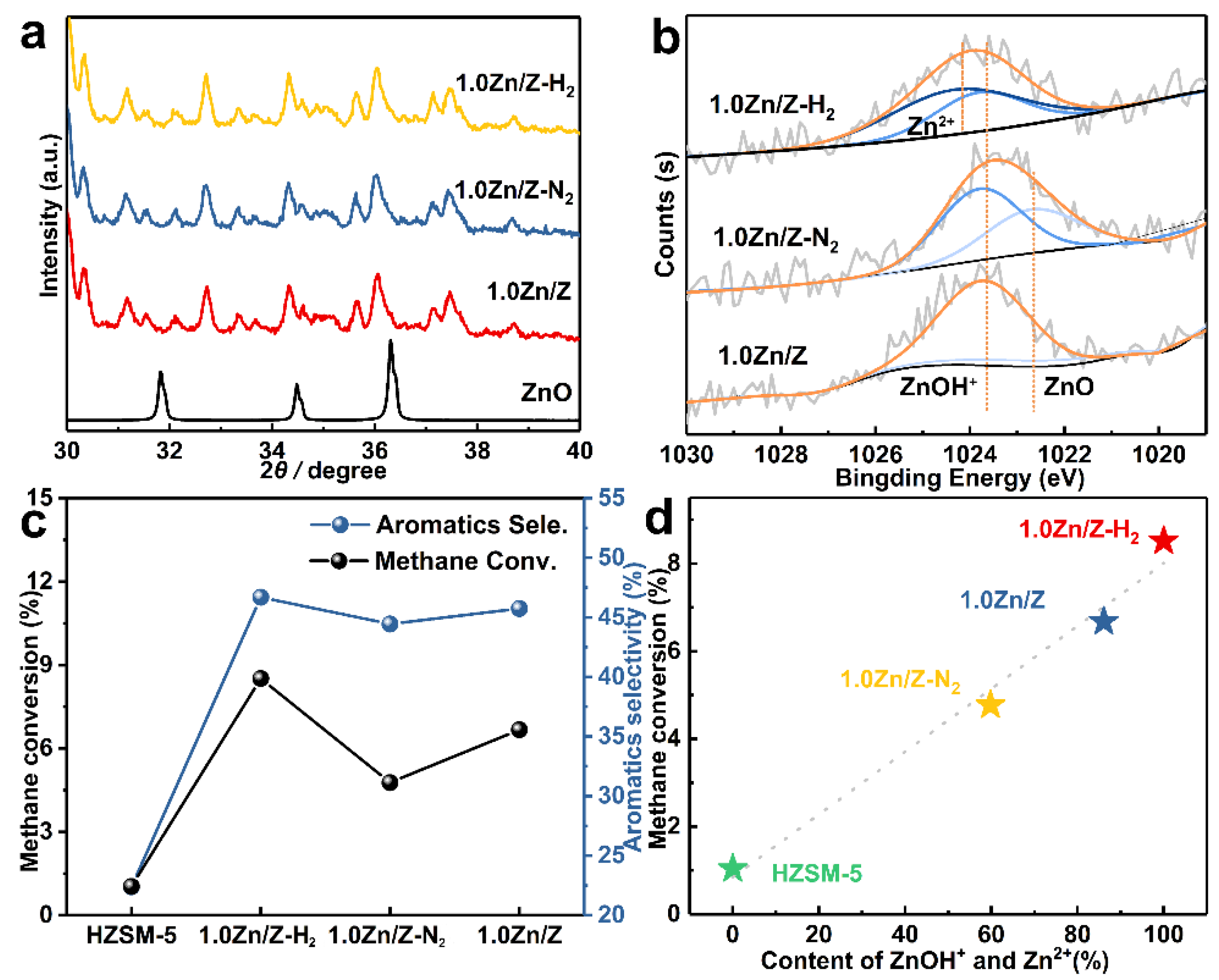 Catalysts 11 01540 g006