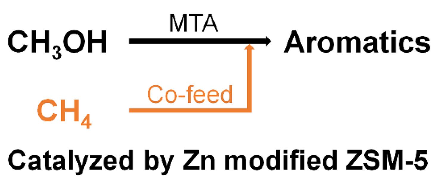 Catalysts 11 01540 sch001
