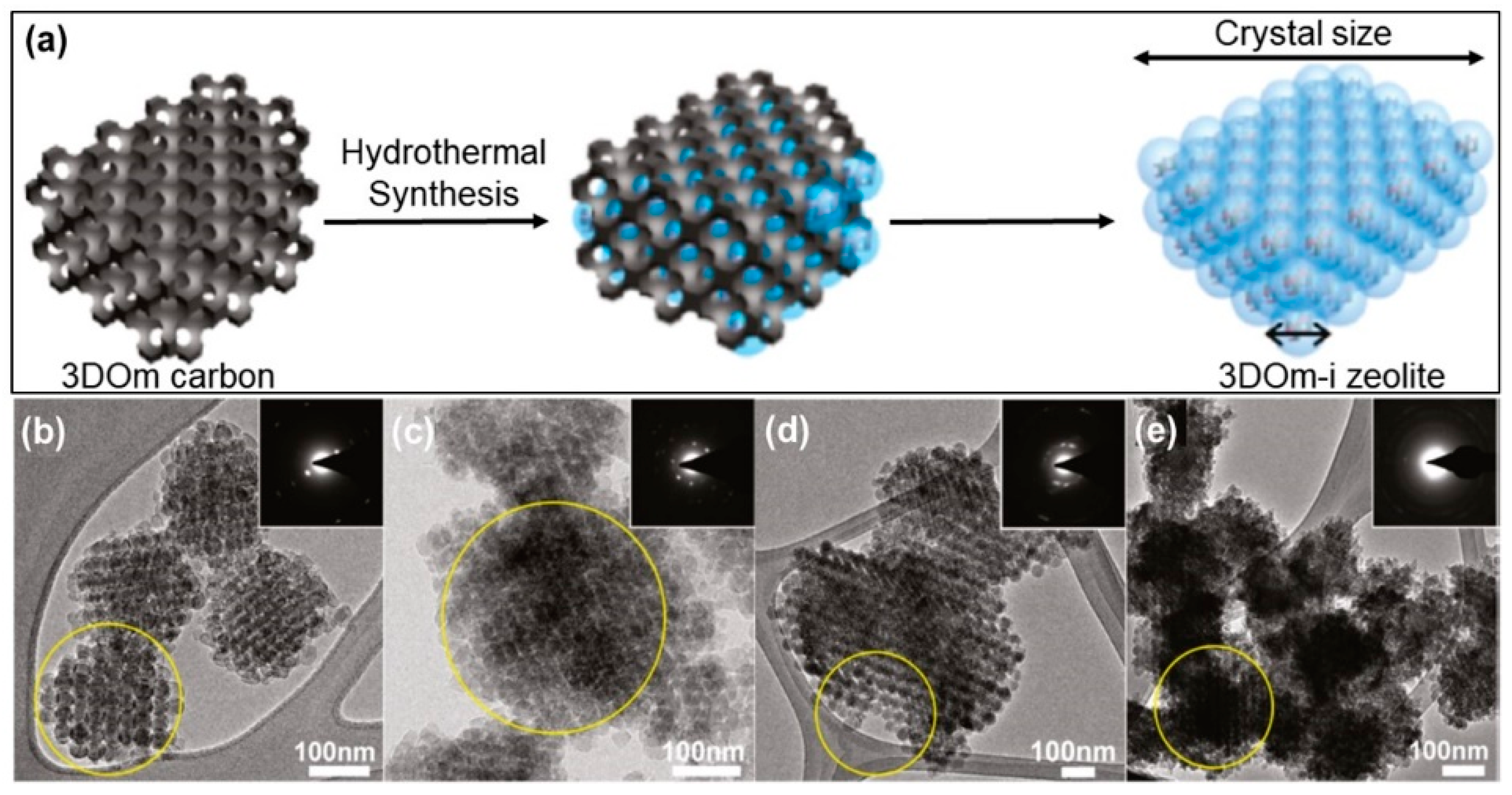 Catalysts 11 01541 g003 Catalysts 11 01541 g003