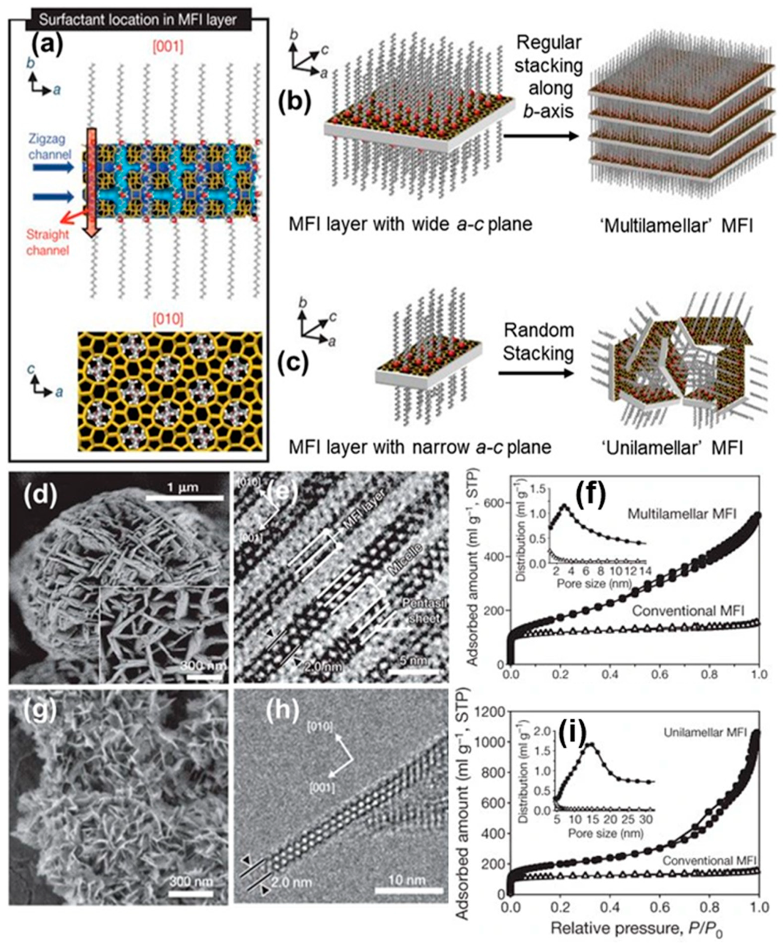 Catalysts 11 01541 g004 Catalysts 11 01541 g004