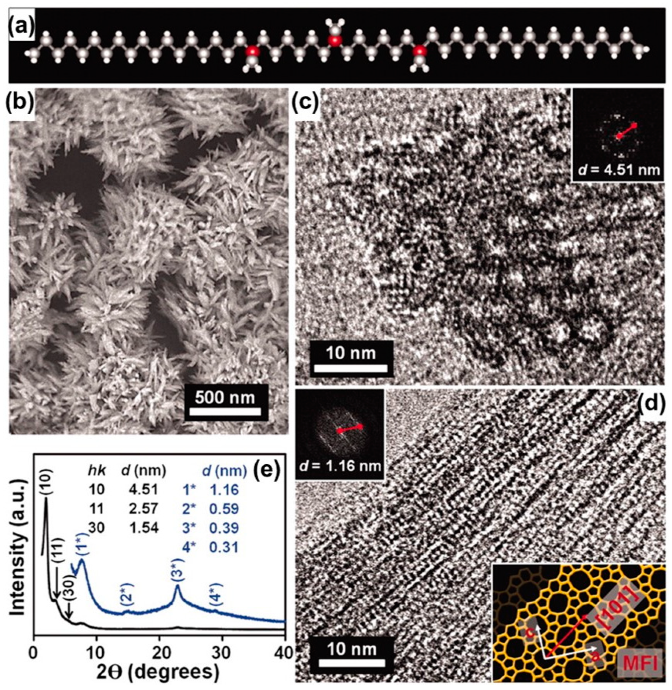 Catalysts 11 01541 g005 Catalysts 11 01541 g005