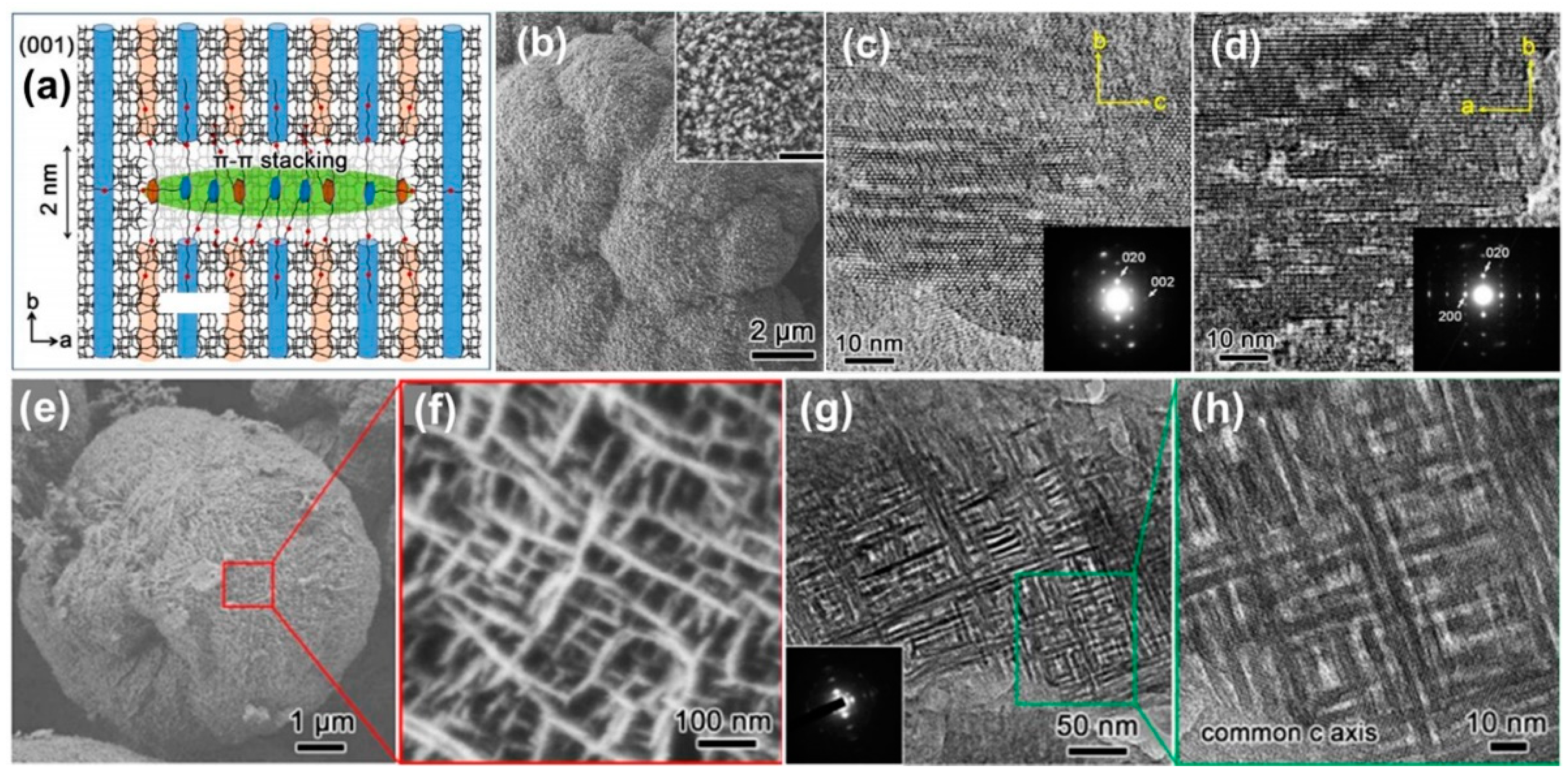 Catalysts 11 01541 g007 Catalysts 11 01541 g007