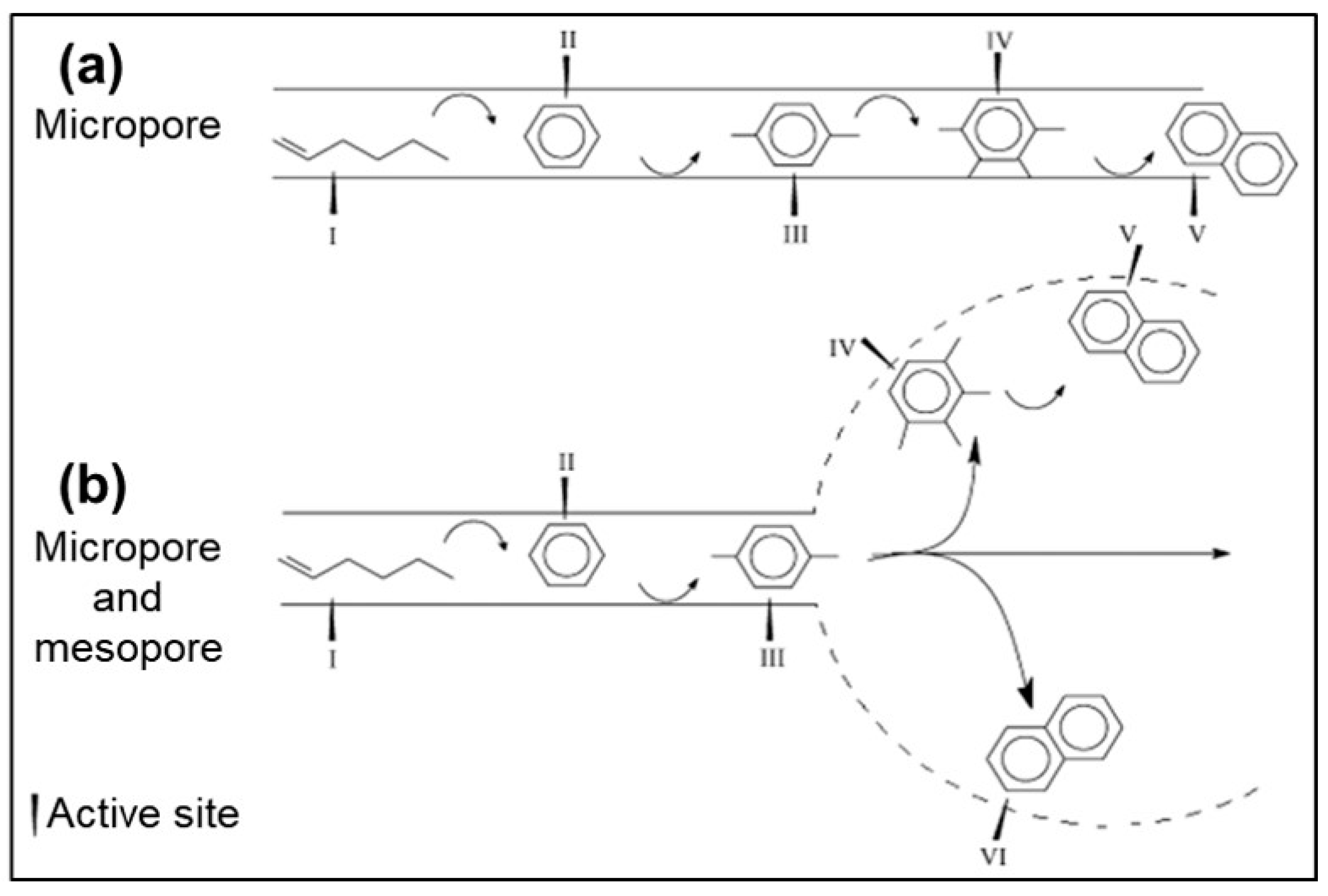Catalysts 11 01541 g009 Catalysts 11 01541 g009