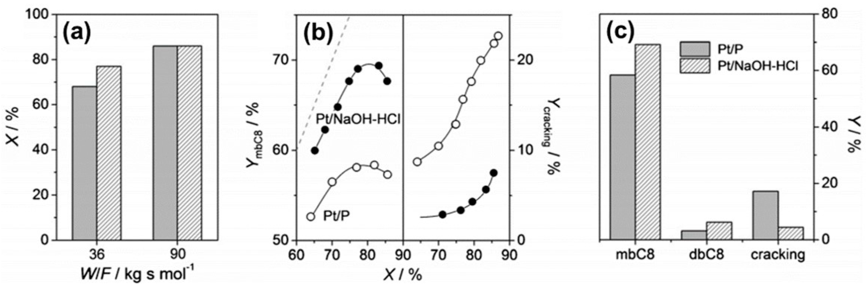 Catalysts 11 01541 g010 Catalysts 11 01541 g010