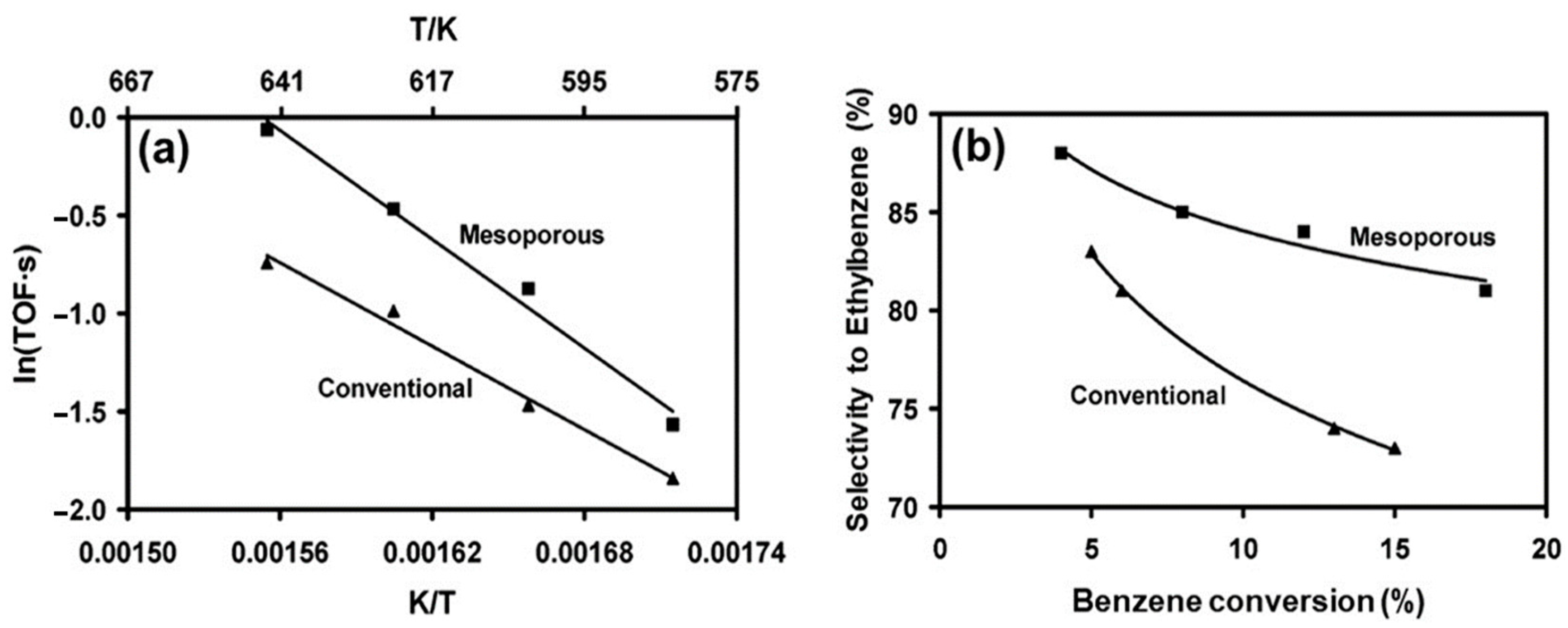 Catalysts 11 01541 g011 Catalysts 11 01541 g011