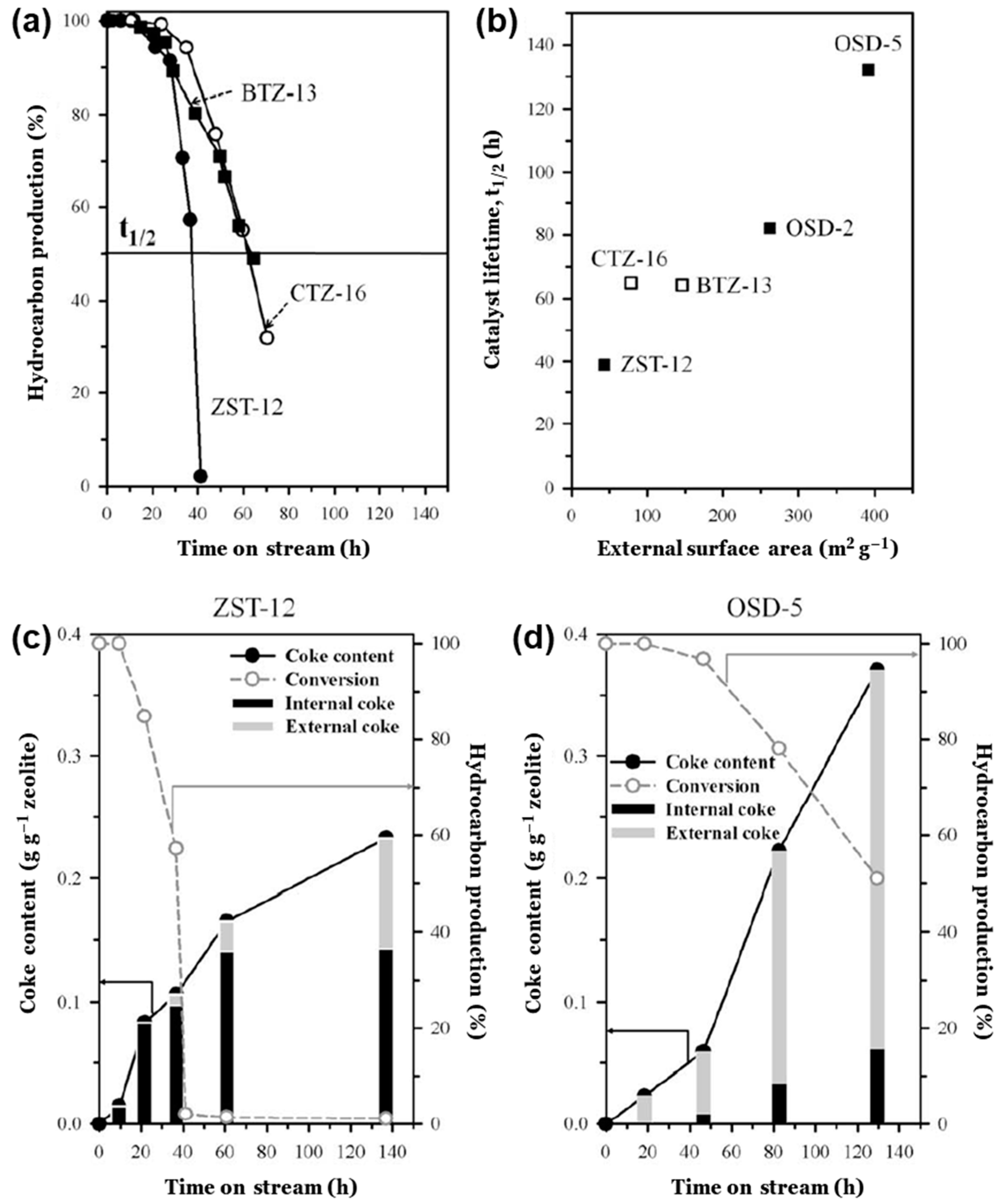 Catalysts 11 01541 g013 Catalysts 11 01541 g013
