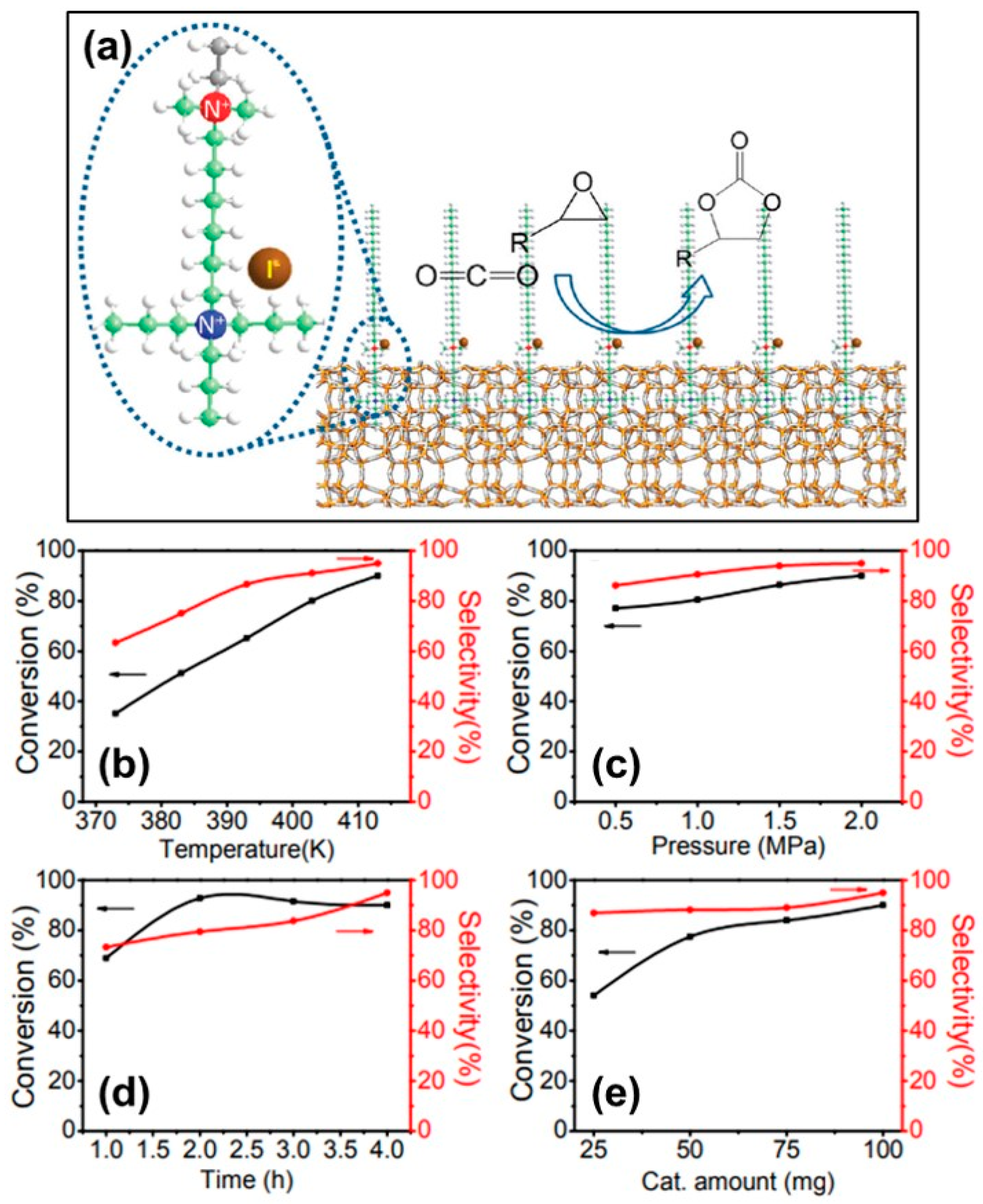 Catalysts 11 01541 g015 Catalysts 11 01541 g015
