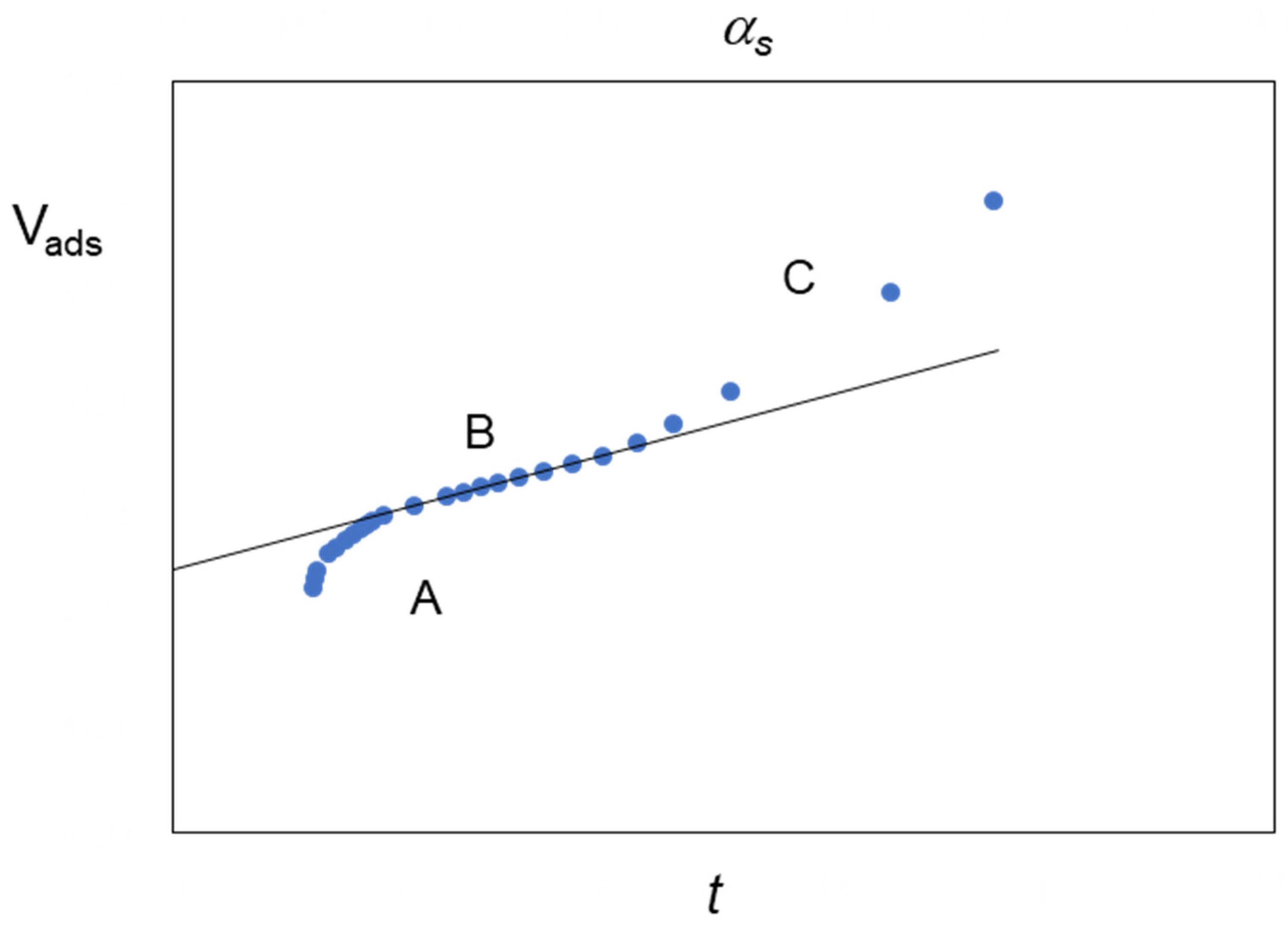 Catalysts 11 01544 g001