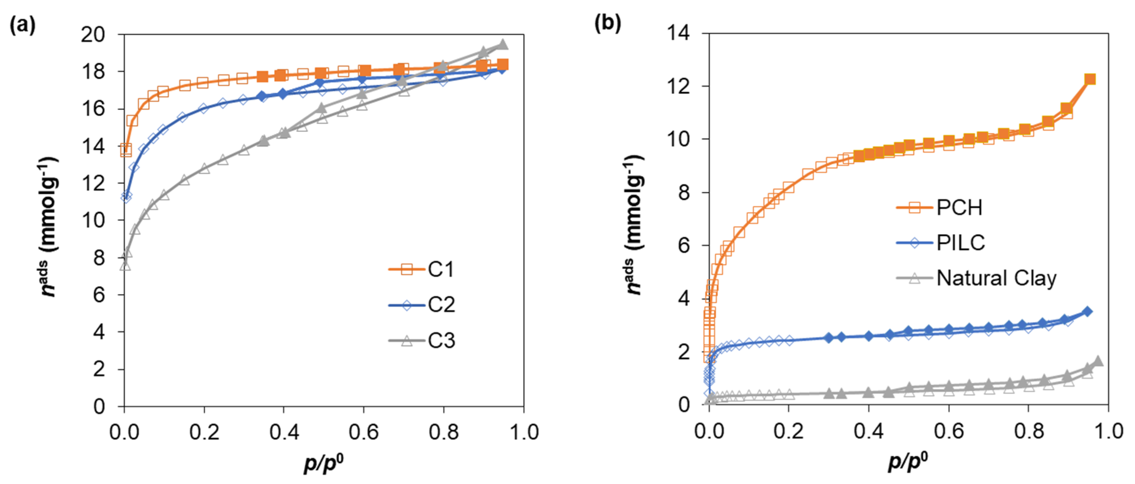 Catalysts 11 01544 g002a