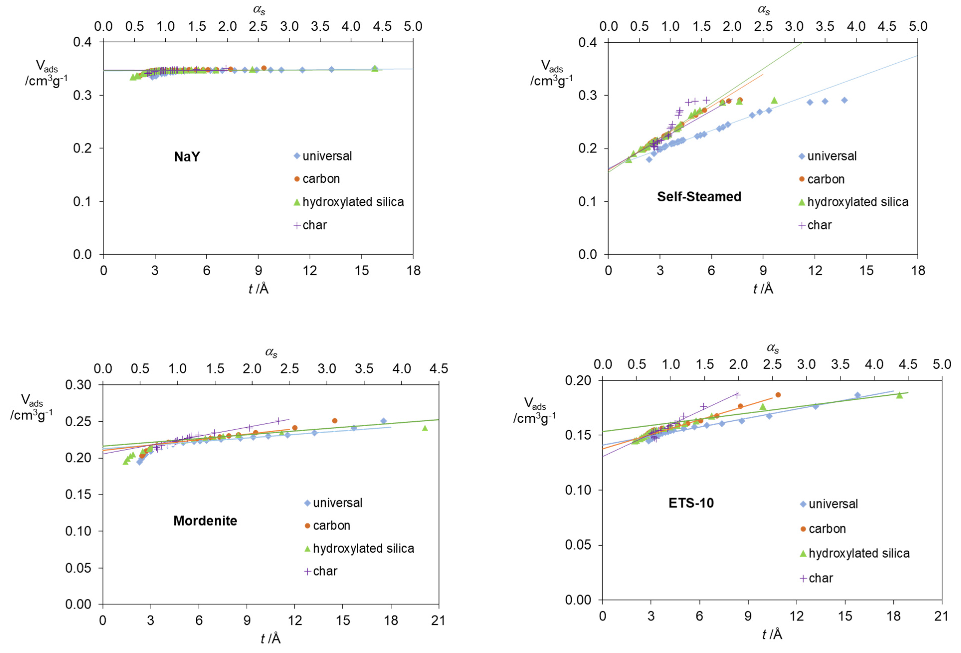 Catalysts 11 01544 g004