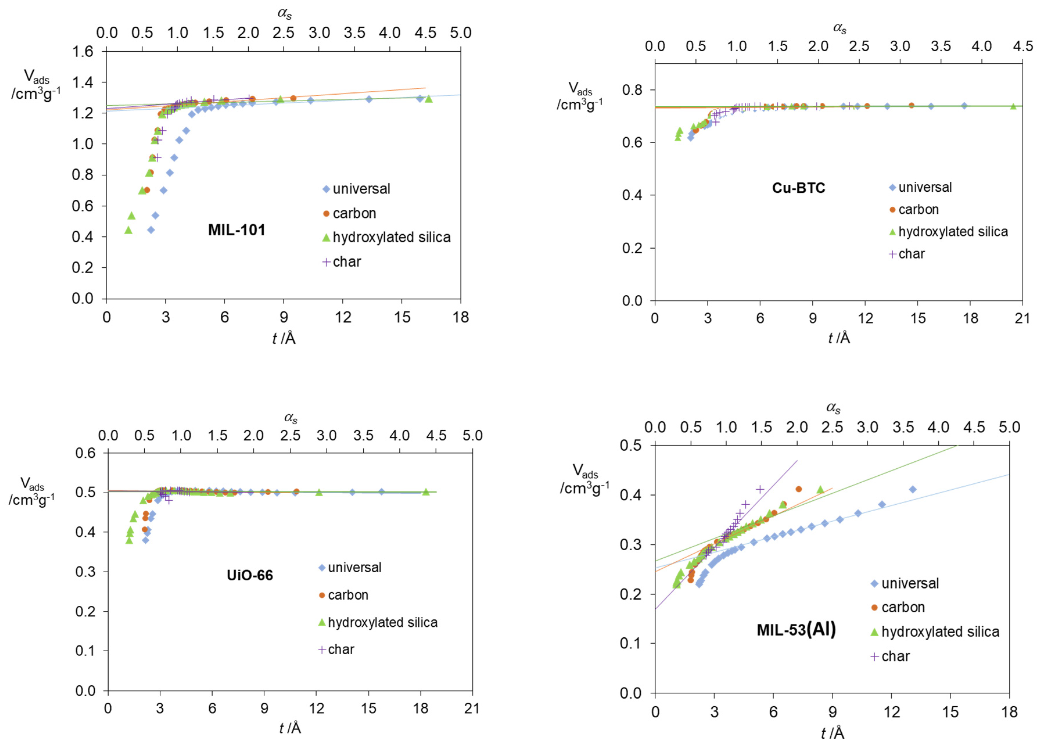 Catalysts 11 01544 g005