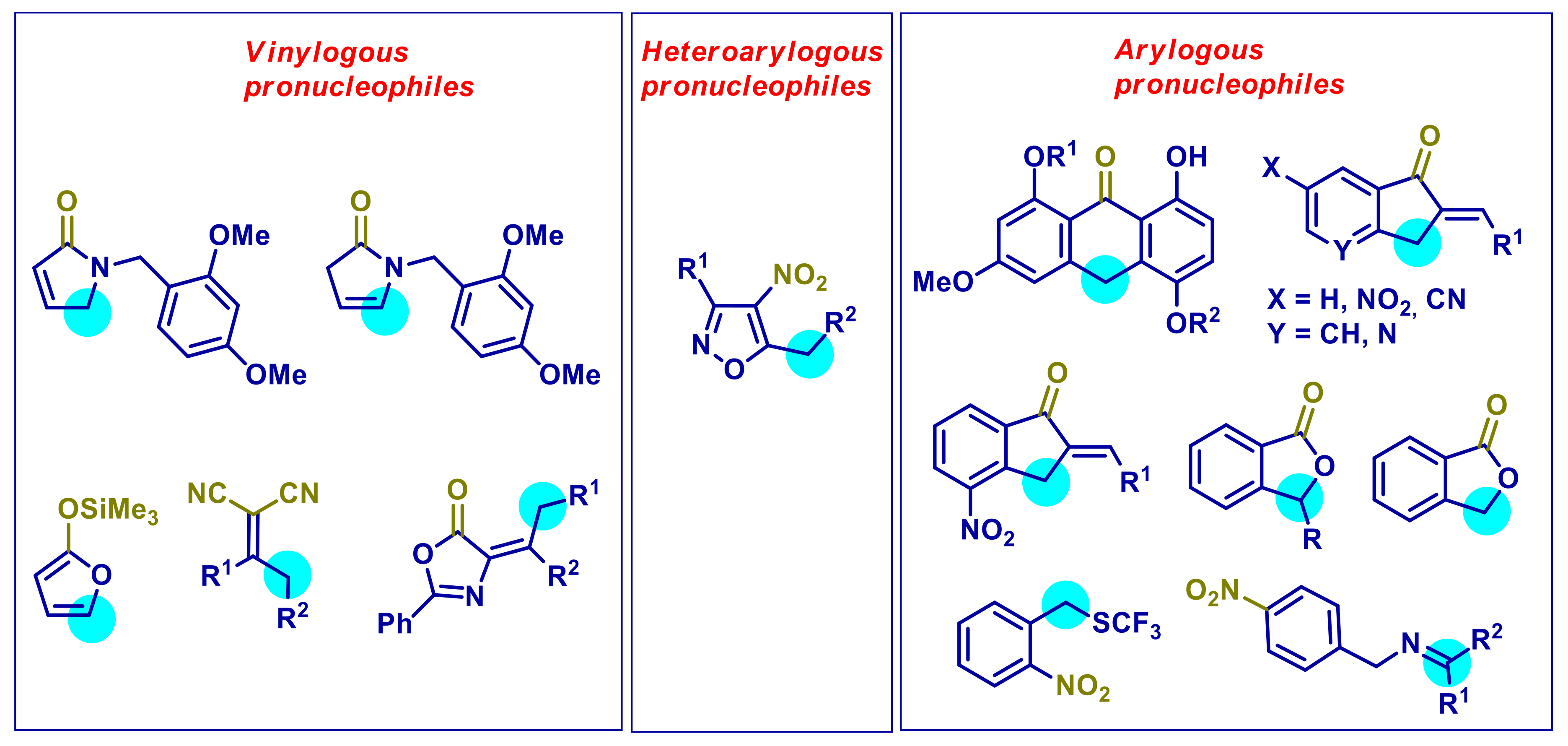 Catalysts 11 01545 g001