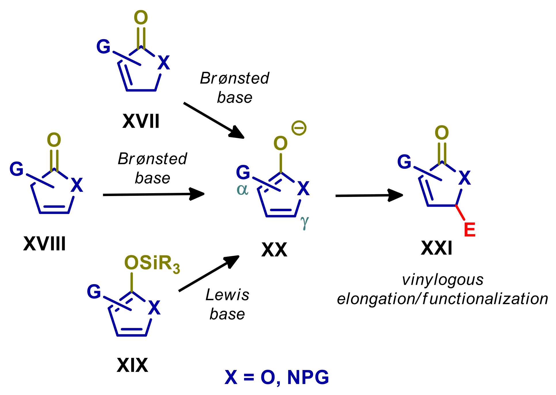 Catalysts 11 01545 sch002