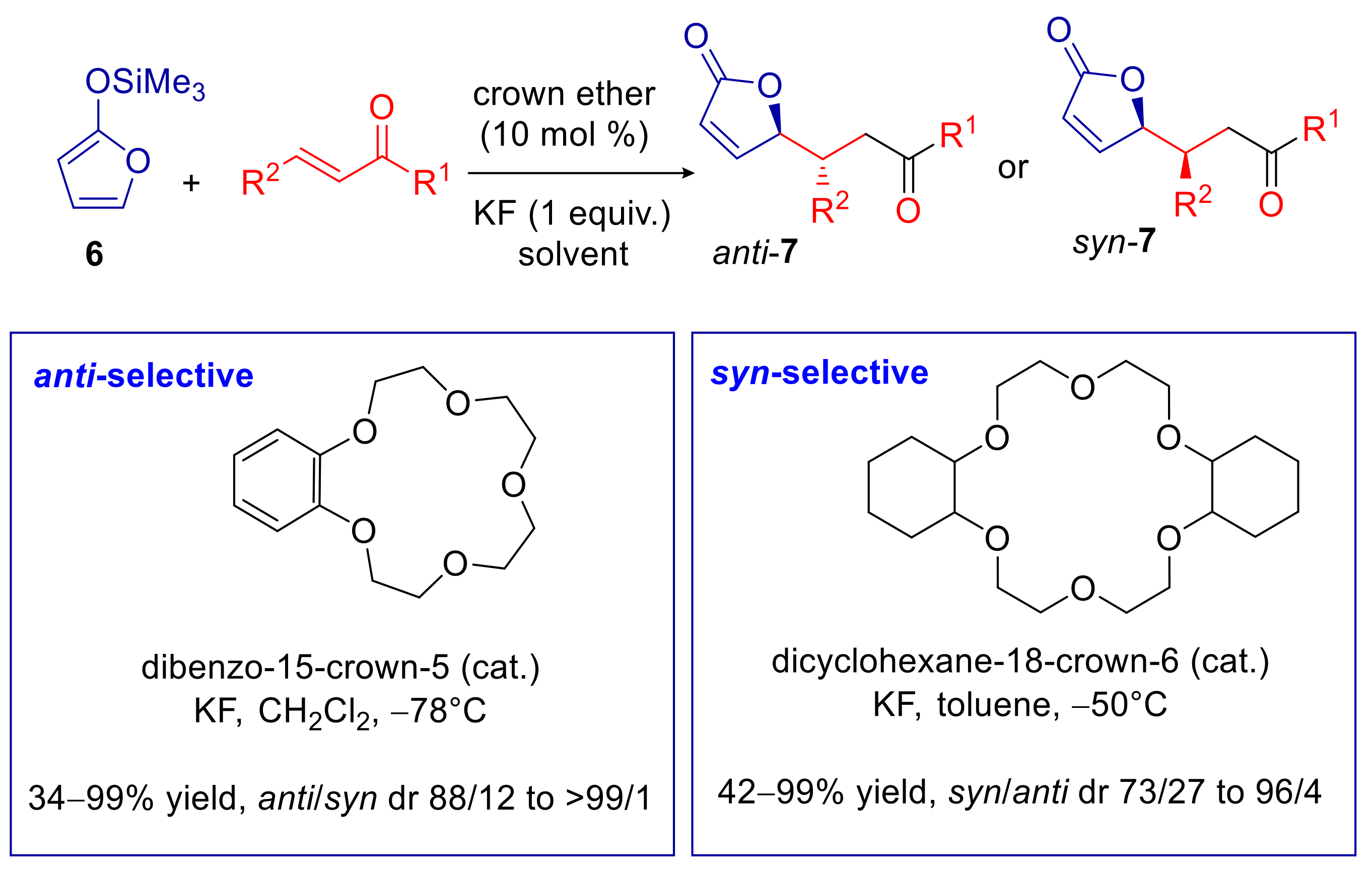 Catalysts 11 01545 sch004