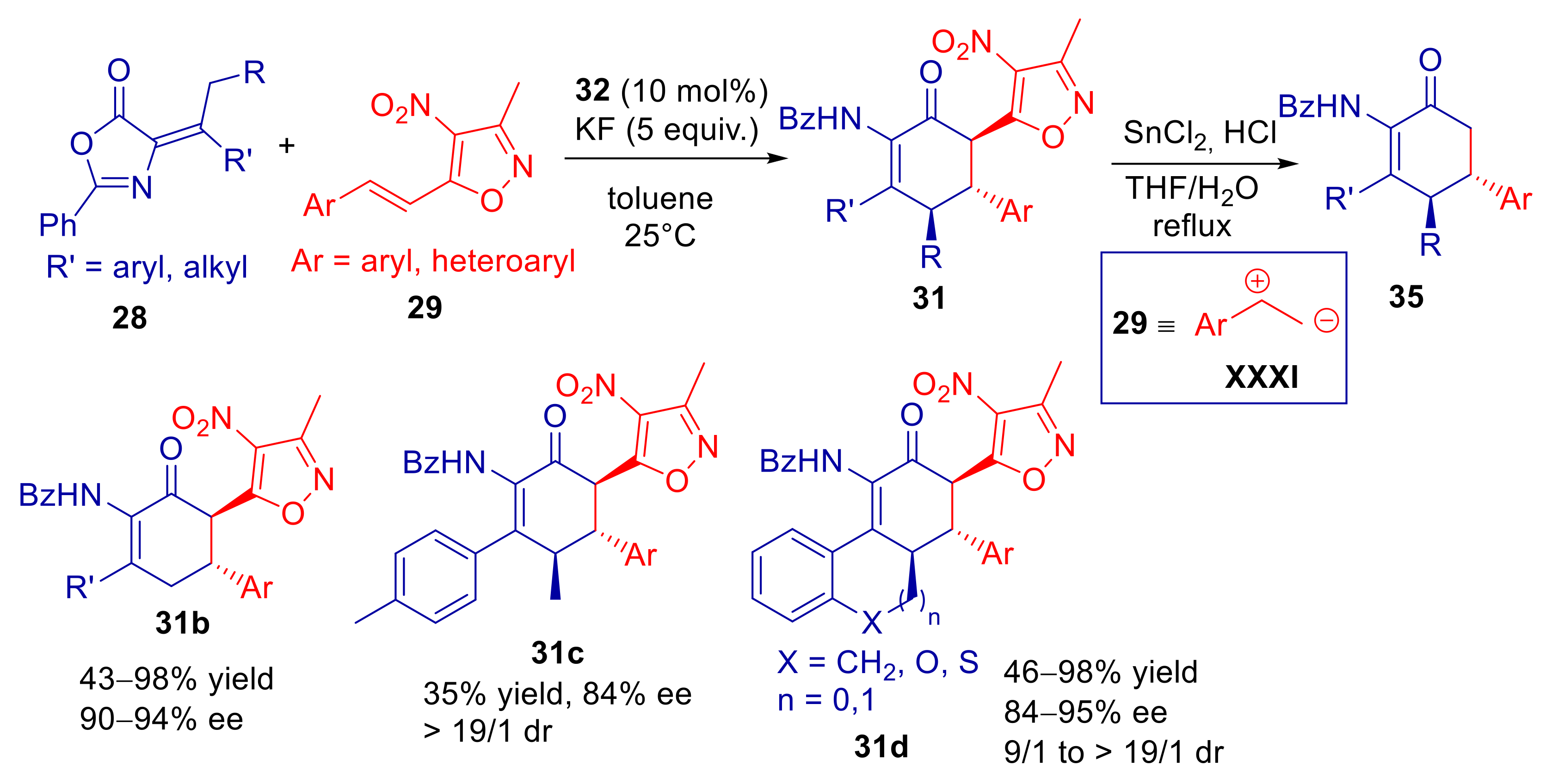 Catalysts 11 01545 sch013