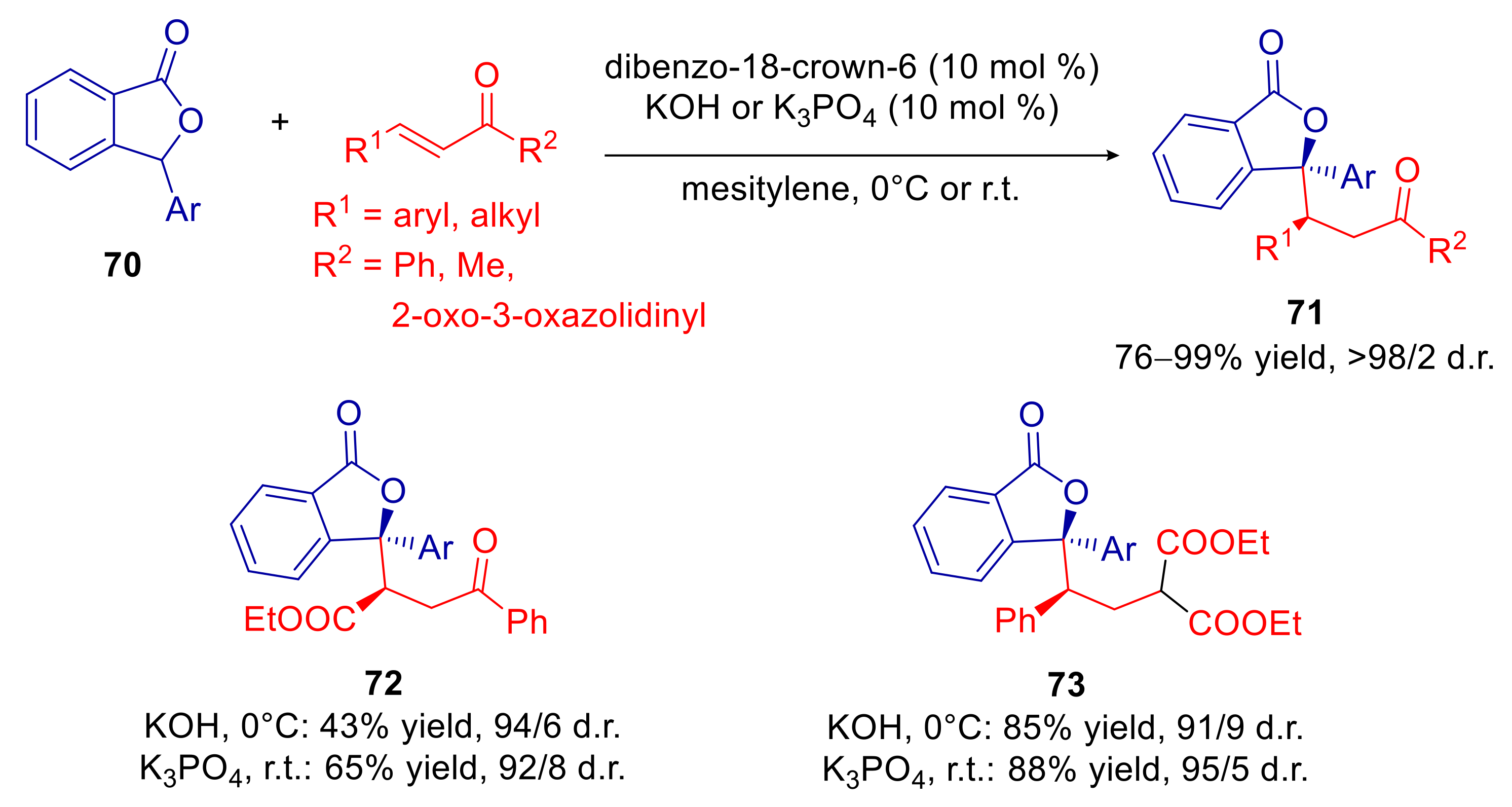 Catalysts 11 01545 sch024