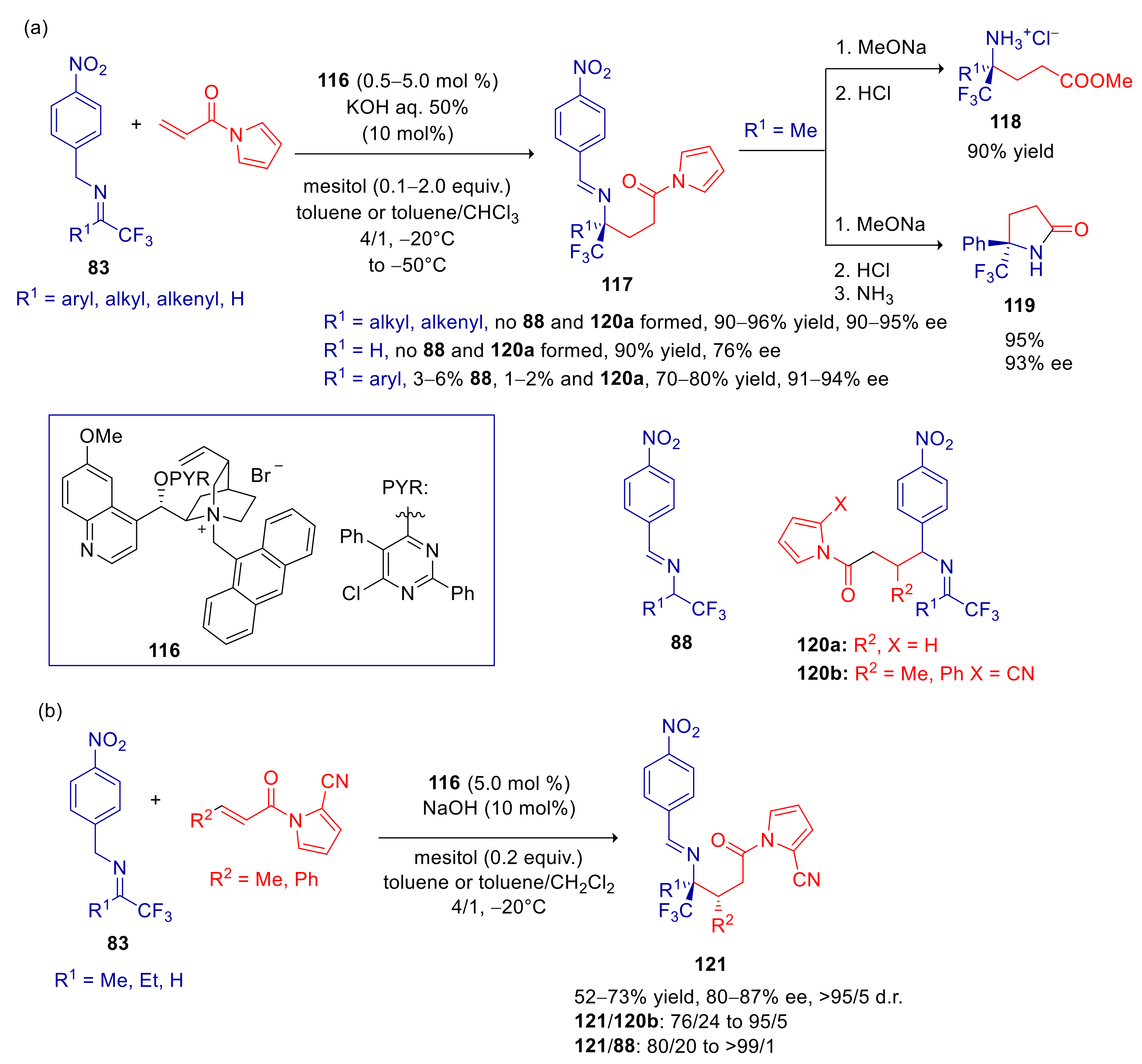 Catalysts 11 01545 sch032