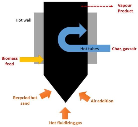 Catalysts 11 01549 g003 550