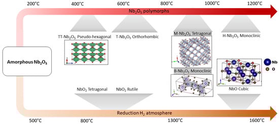 Catalysts 11 01549 g017 550