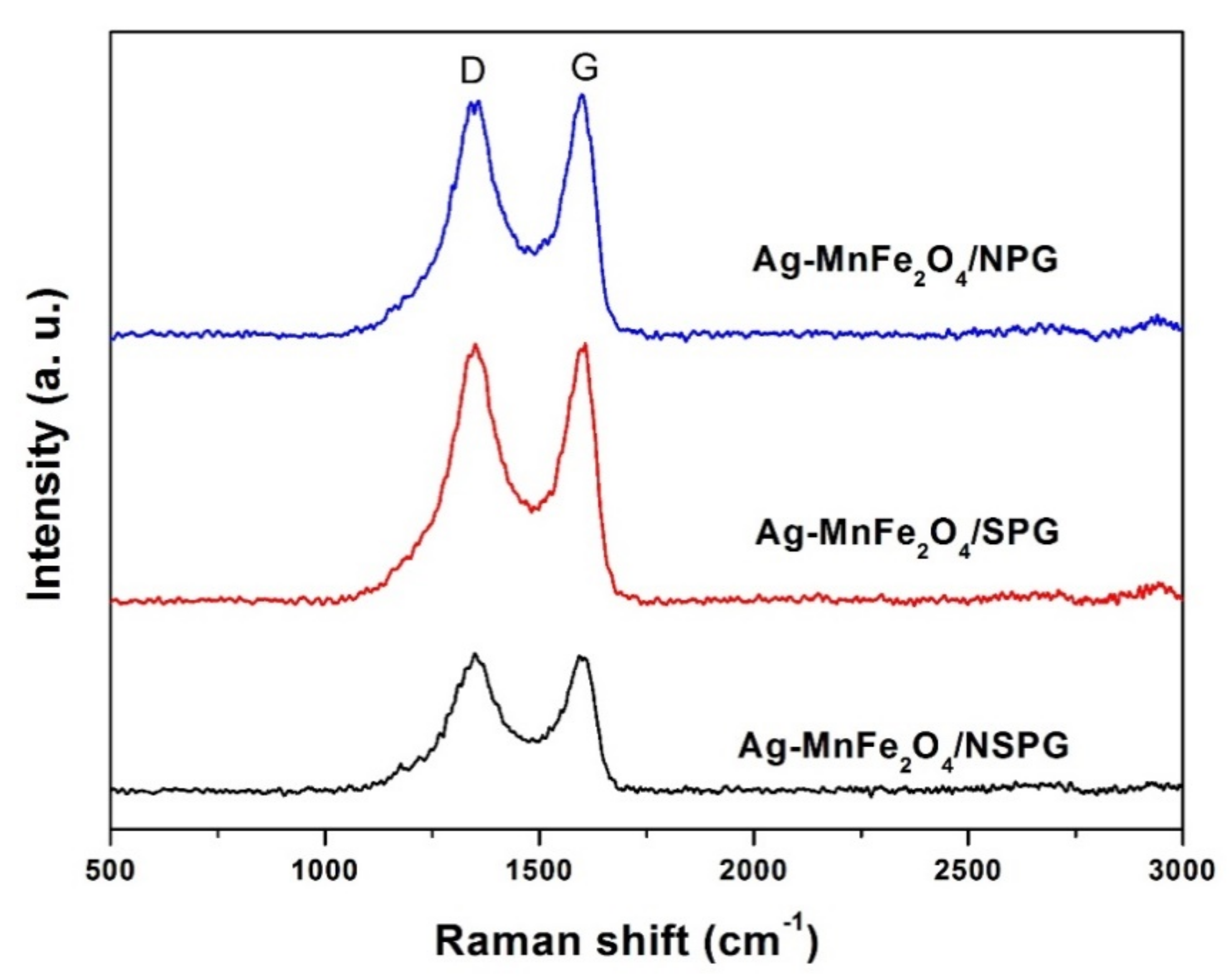 Catalysts 11 01550 g002 Catalysts 11 01550 g002